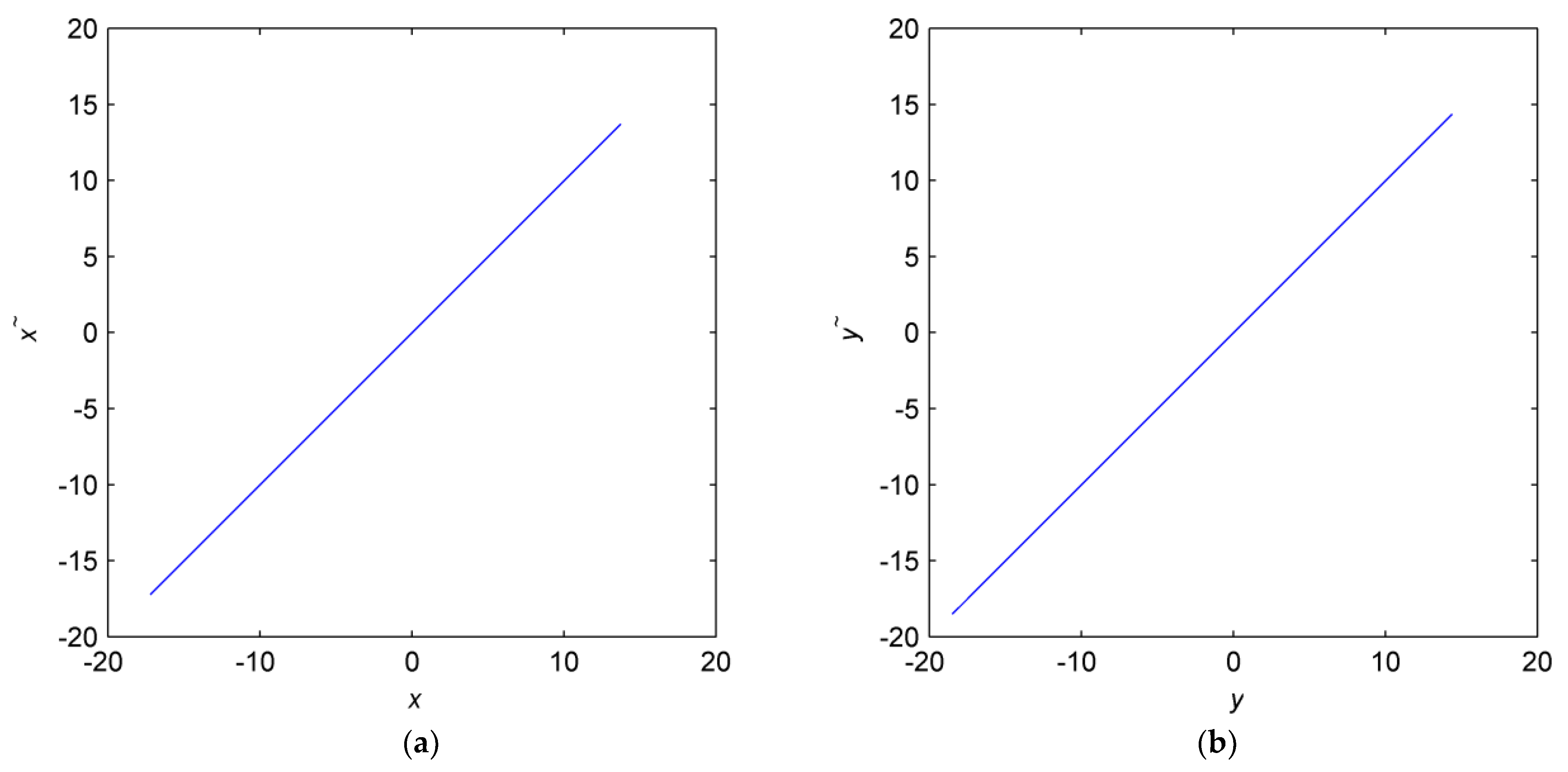 Applsci 12 10557 g007a