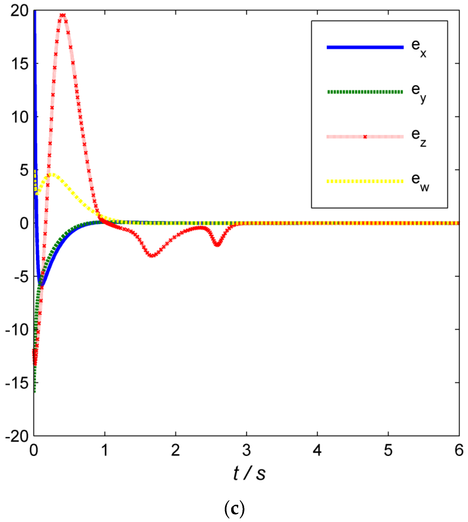 Applsci 12 10557 g007b