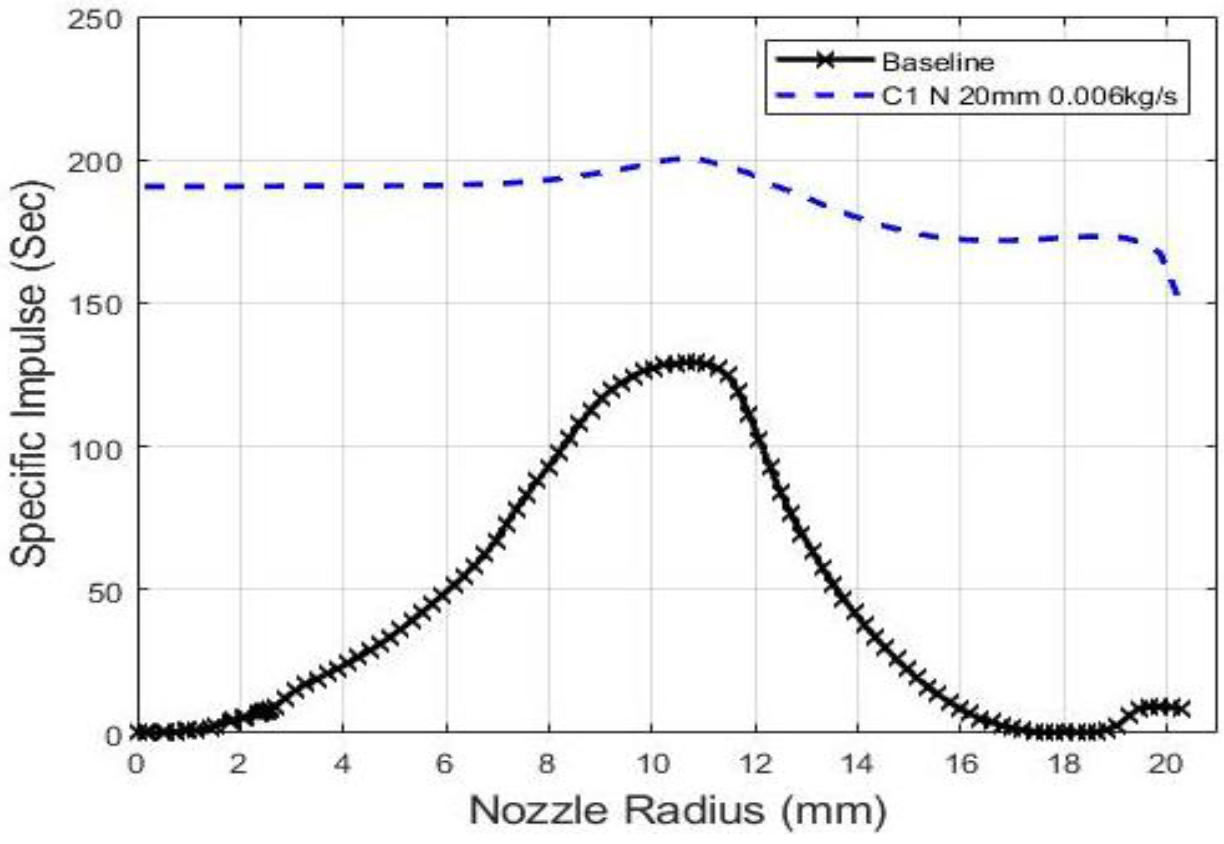 Applsci 12 10563 g027