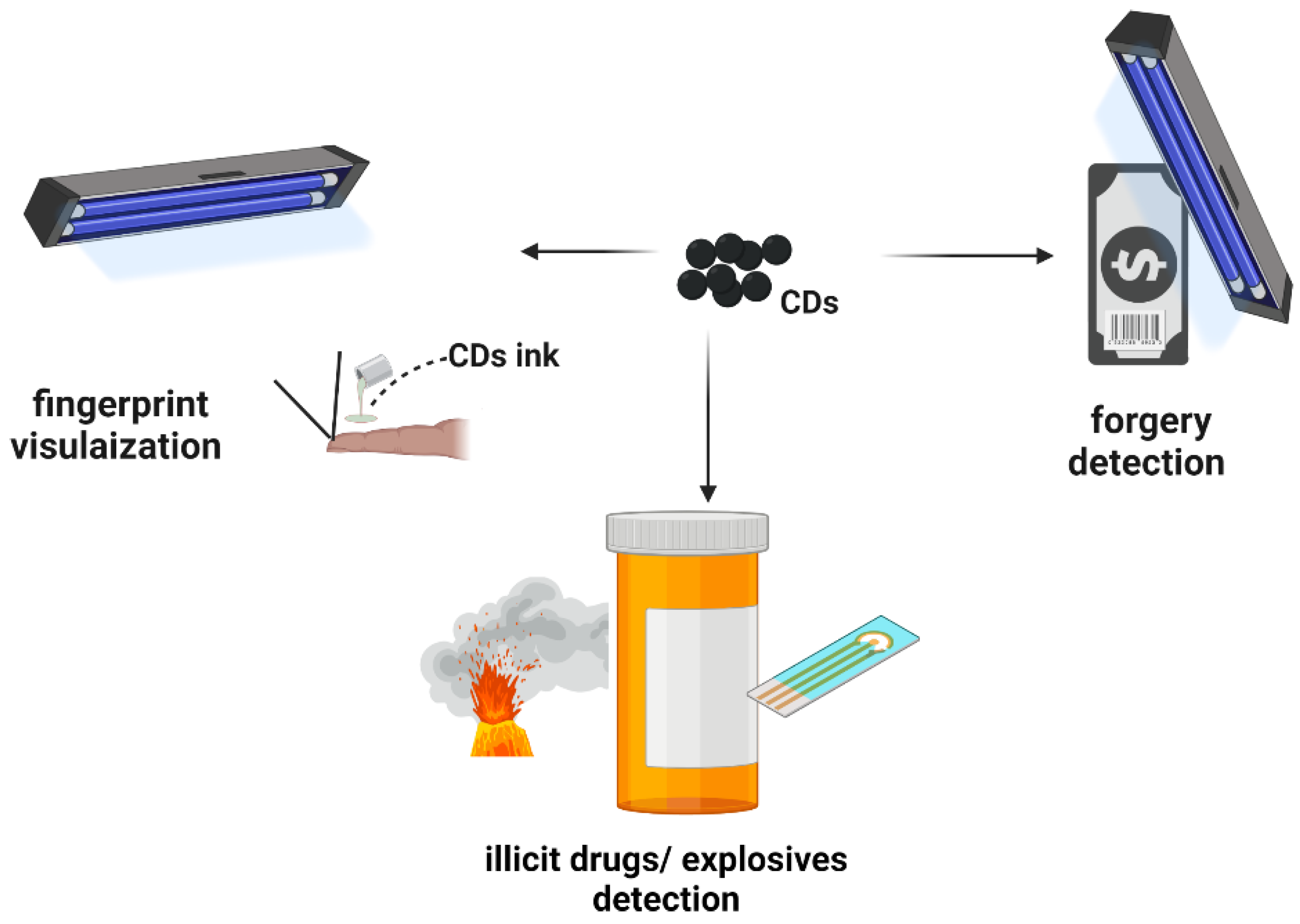 Applsci 12 10565 g005 Applsci 12 10565 g005