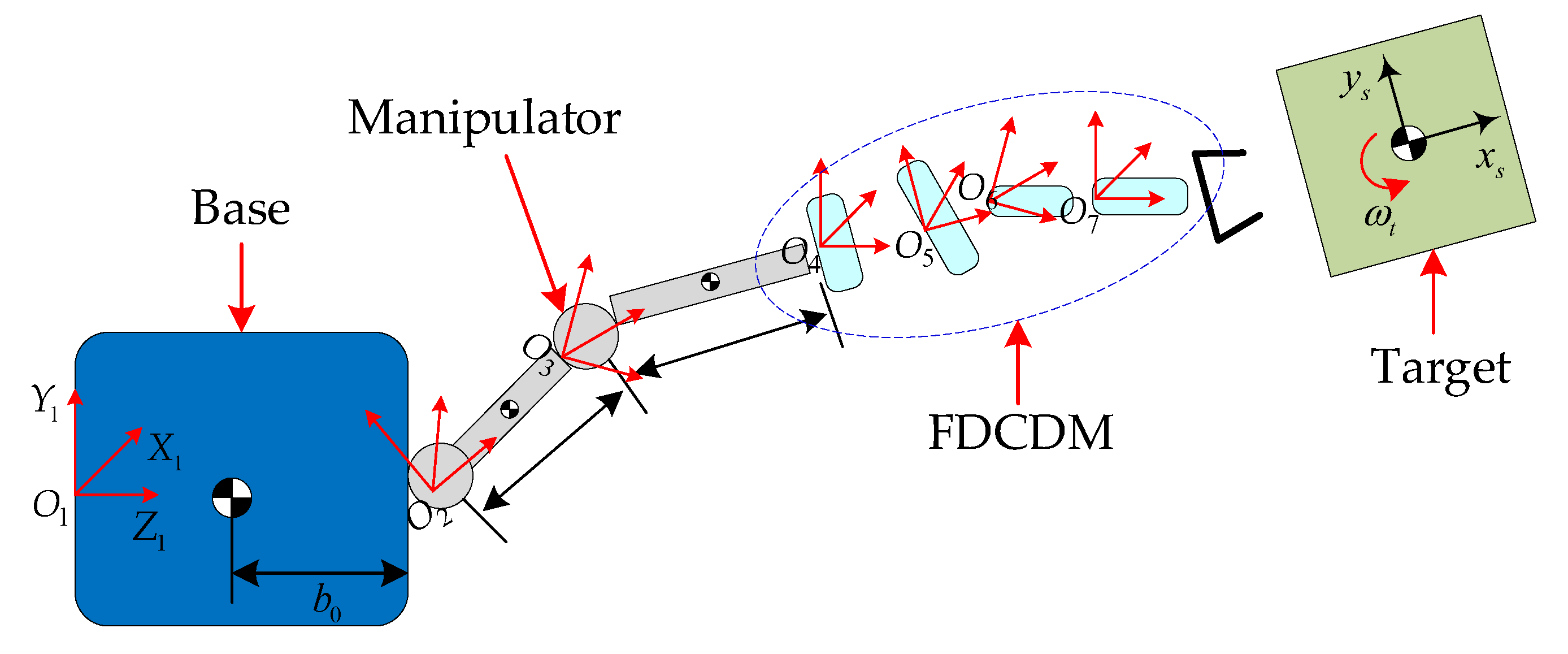Applsci 12 10568 g003