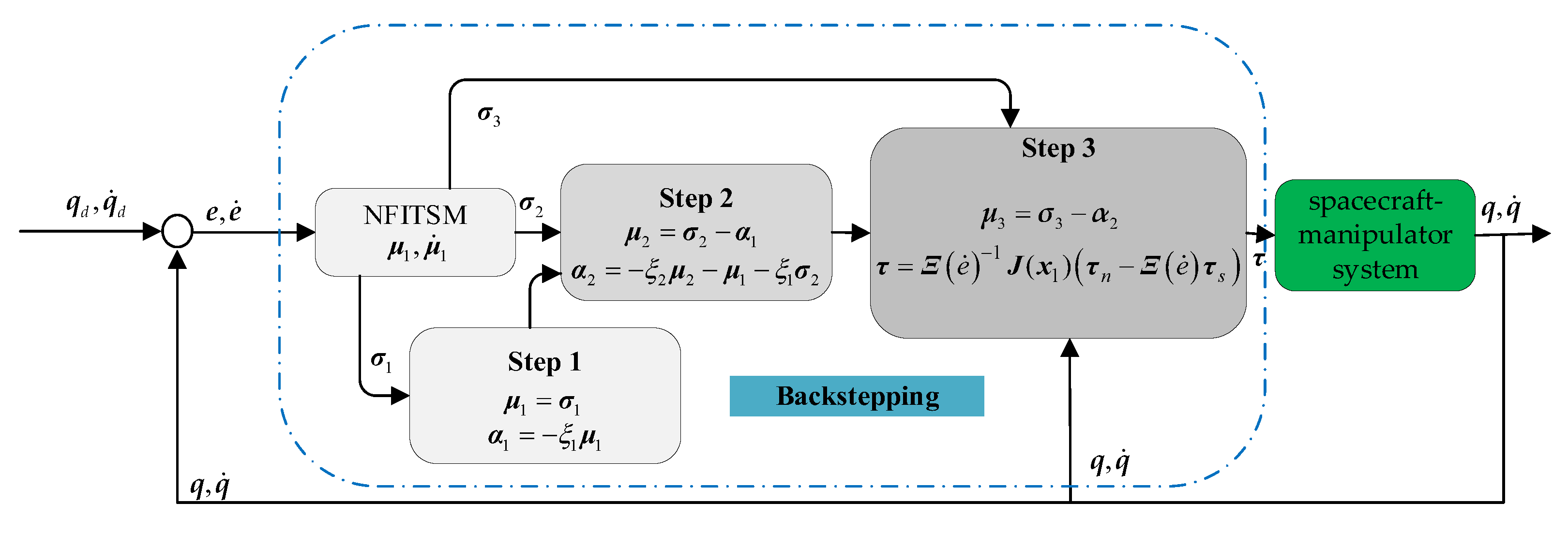 Applsci 12 10568 g004