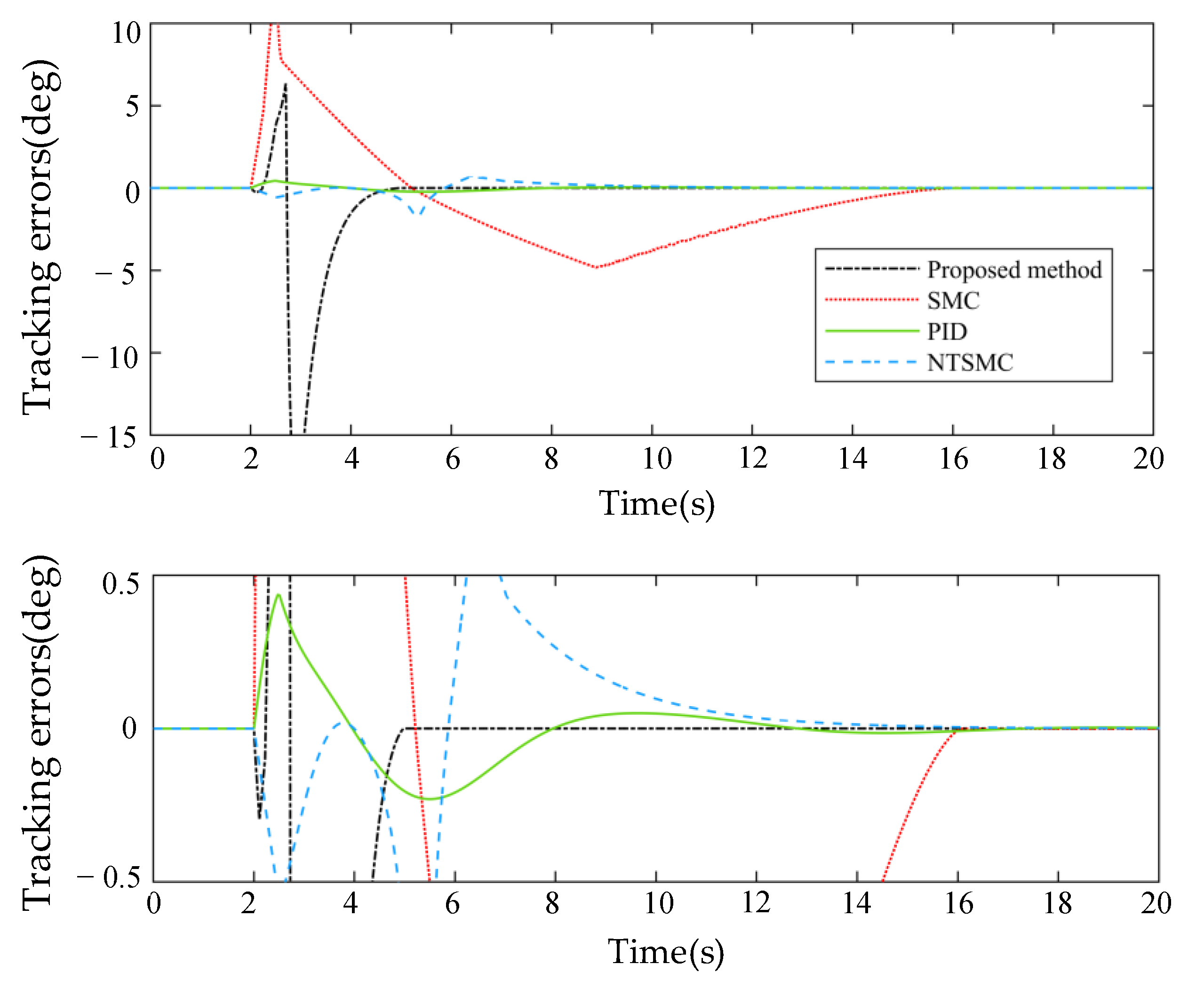 Applsci 12 10568 g007