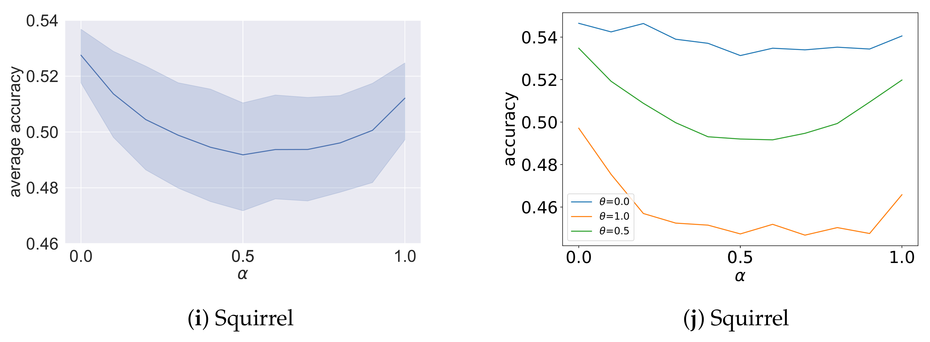 Applsci 12 10579 g005b Applsci 12 10579 g005b
