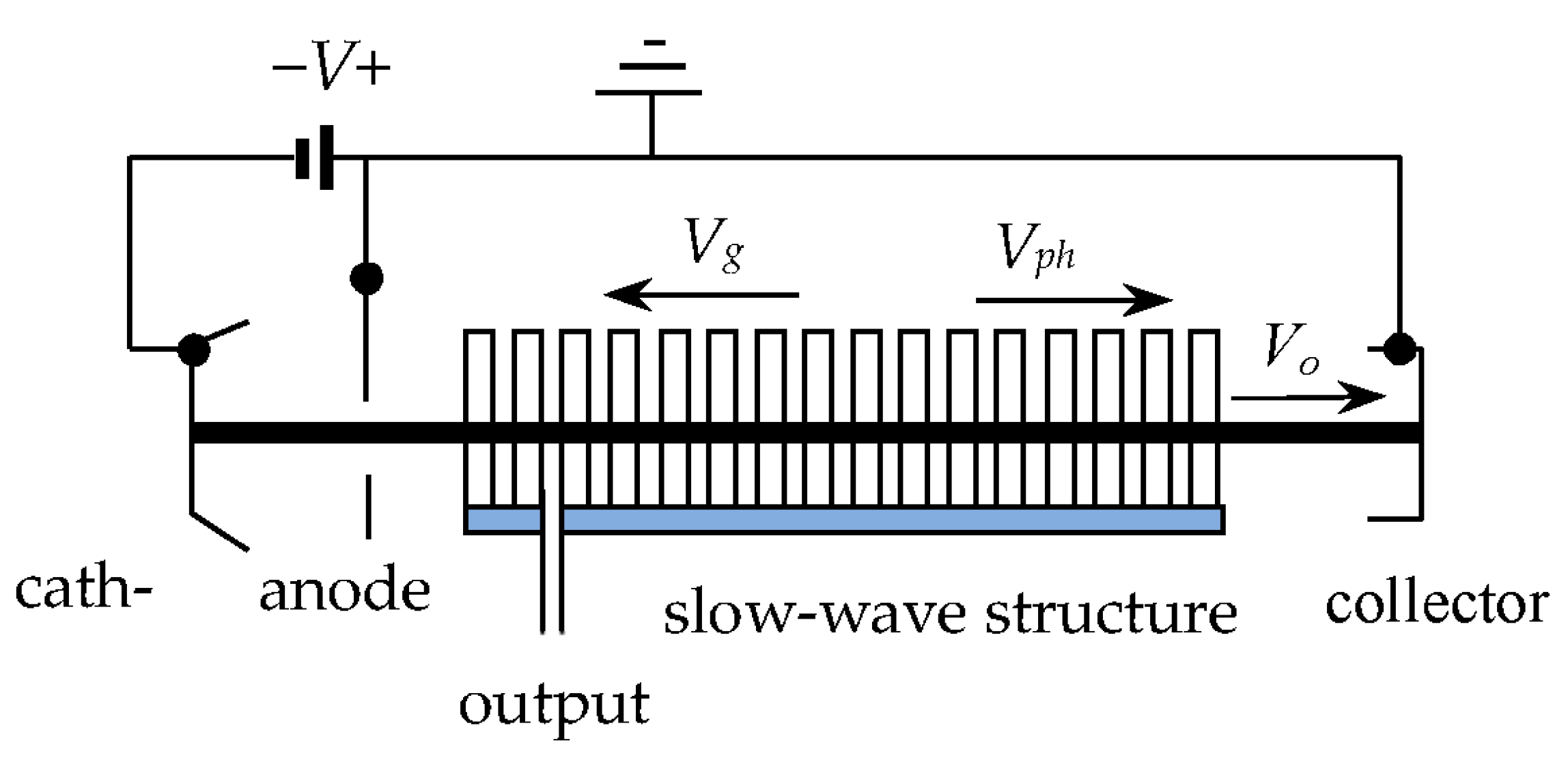 洋書 Signals, Oscillations, and Waves ARTECH HOUSE USA : Signals Oscillations and Waves: A Modern