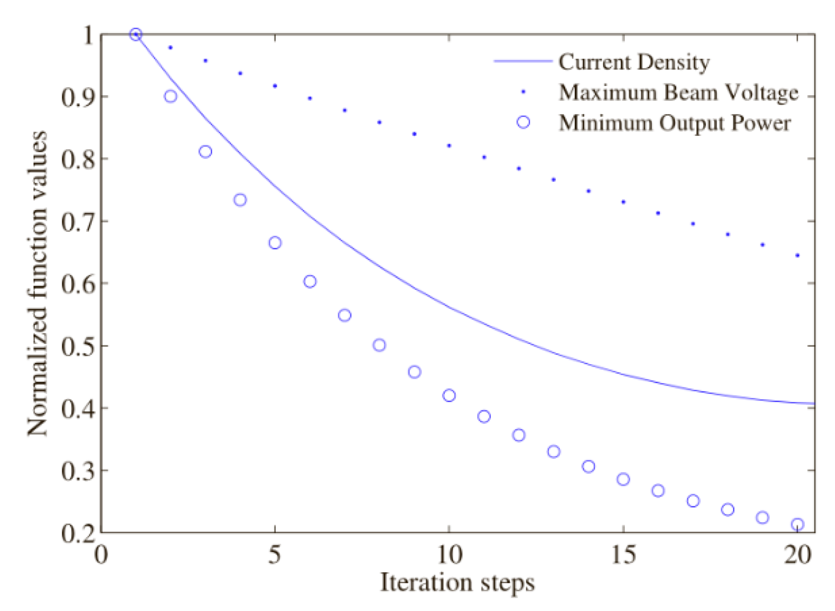 Applsci 12 10583 g005