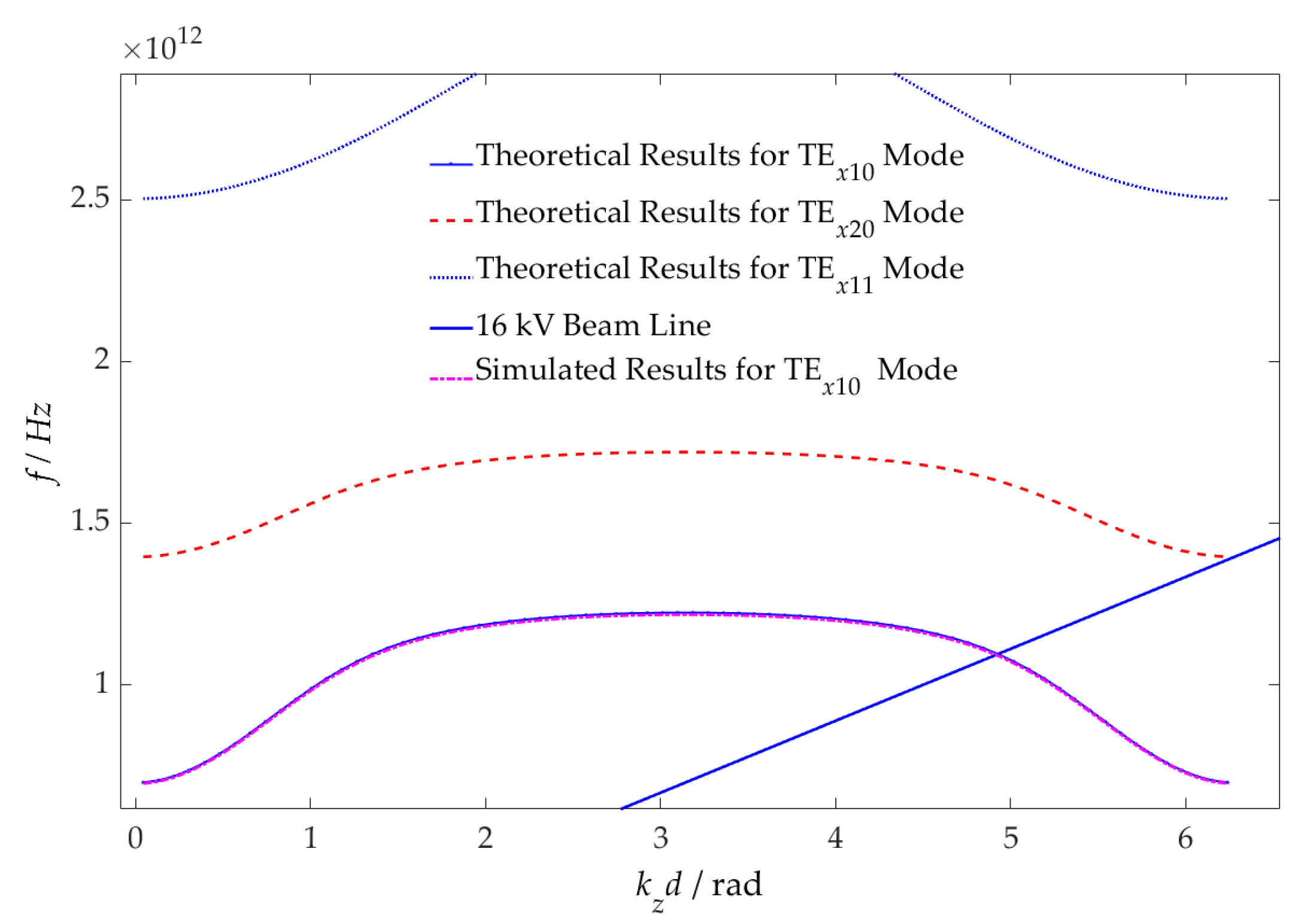 Applsci 12 10583 g008