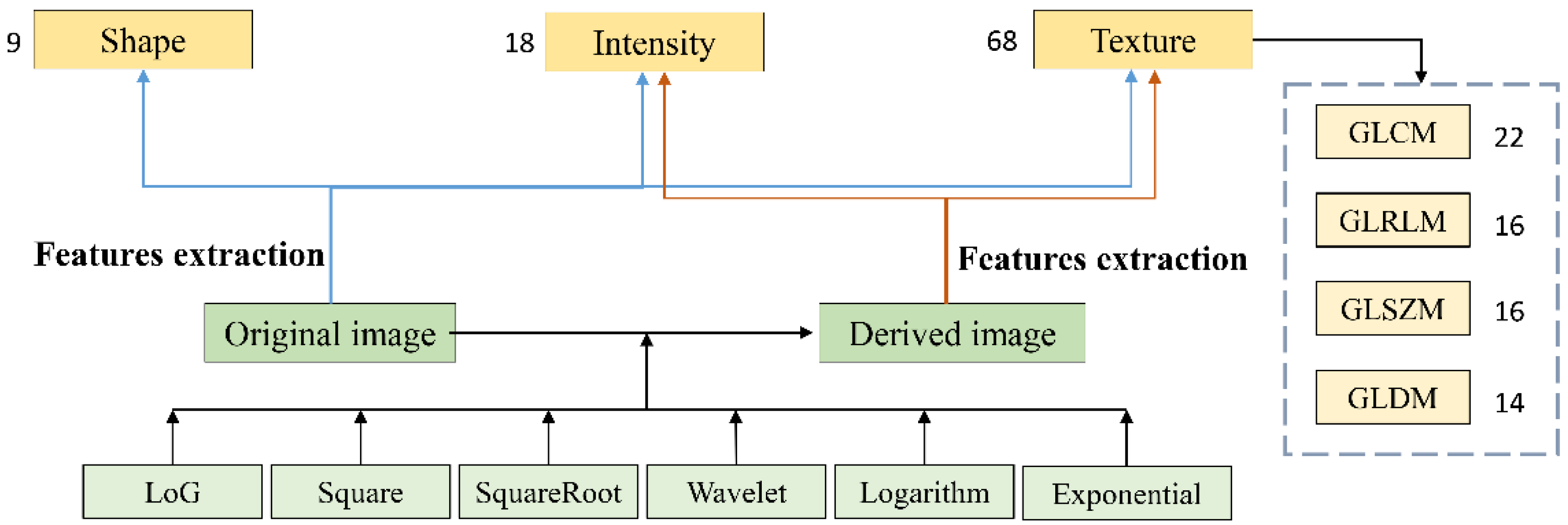 Applsci 12 10587 g003