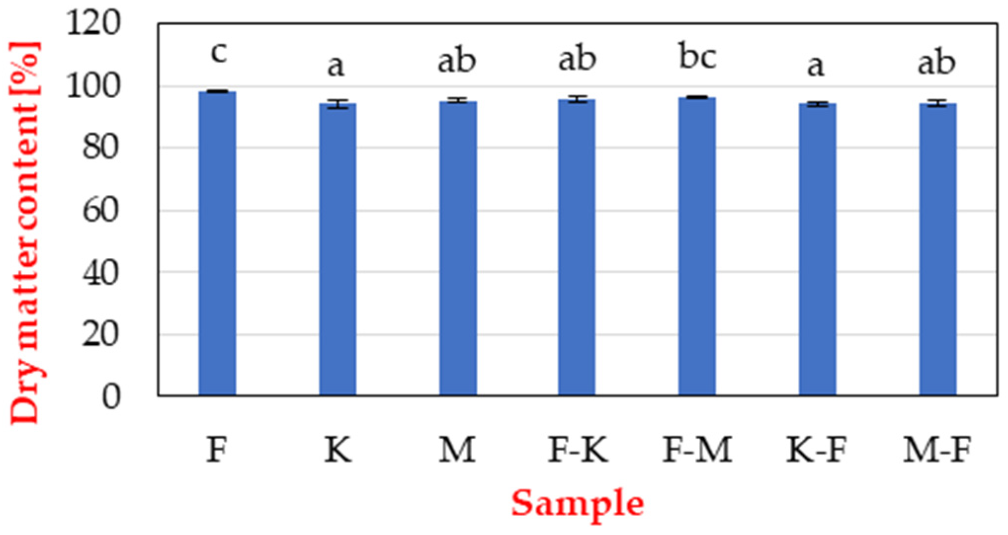 Applsci 12 10588 g003 Applsci 12 10588 g003