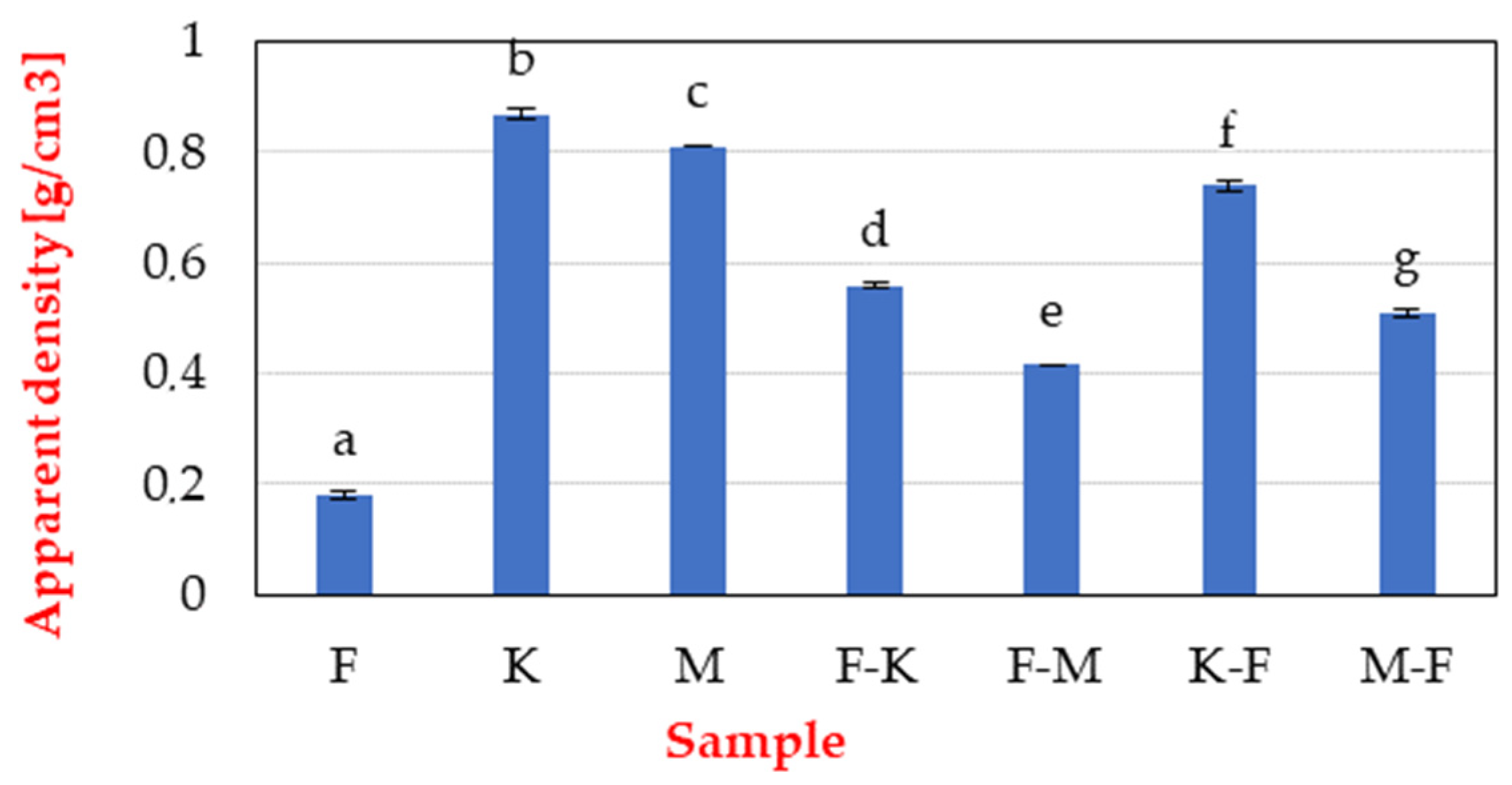 Applsci 12 10588 g004 Applsci 12 10588 g004