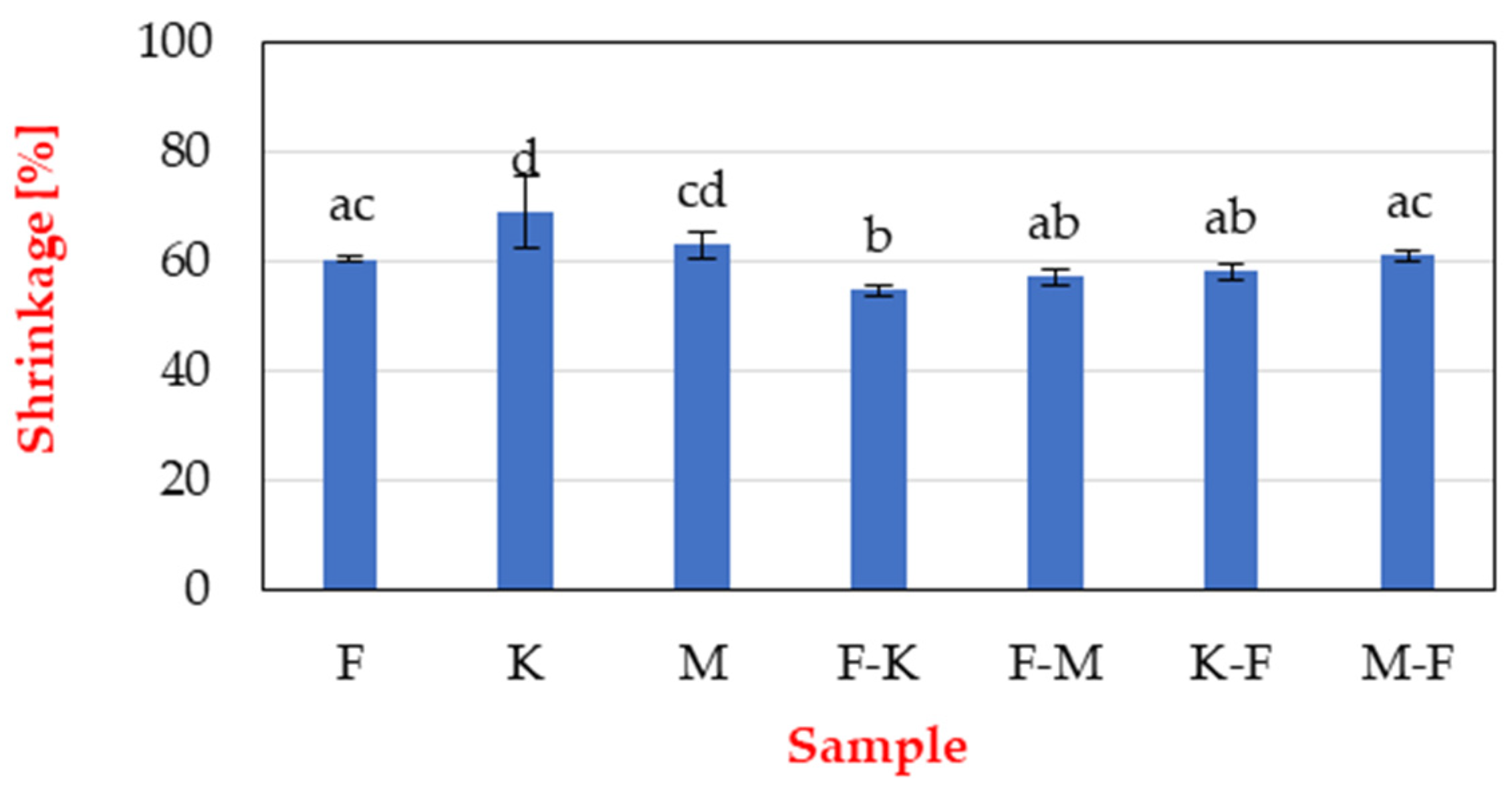 Applsci 12 10588 g005 Applsci 12 10588 g005