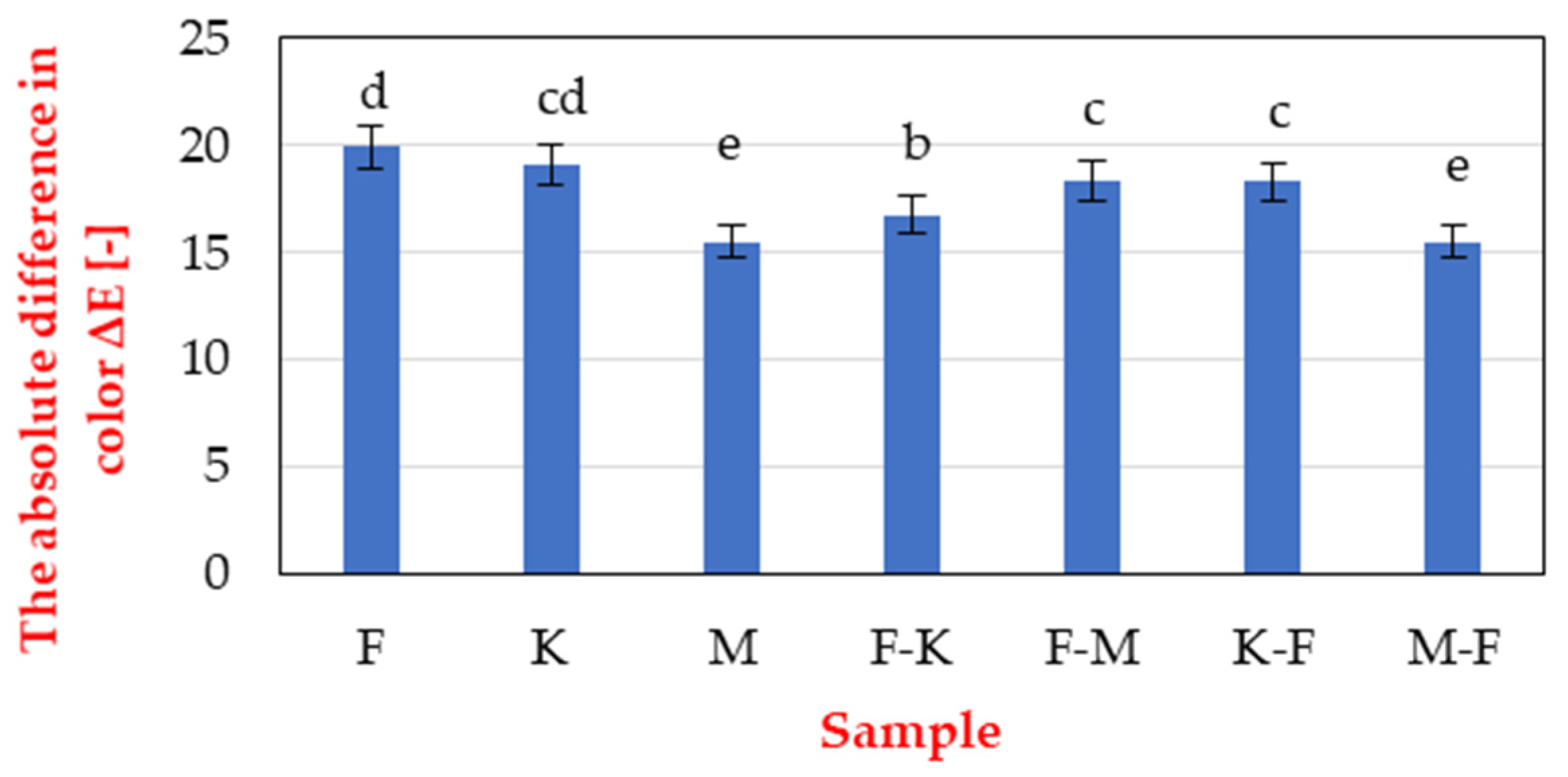 Applsci 12 10588 g008 Applsci 12 10588 g008