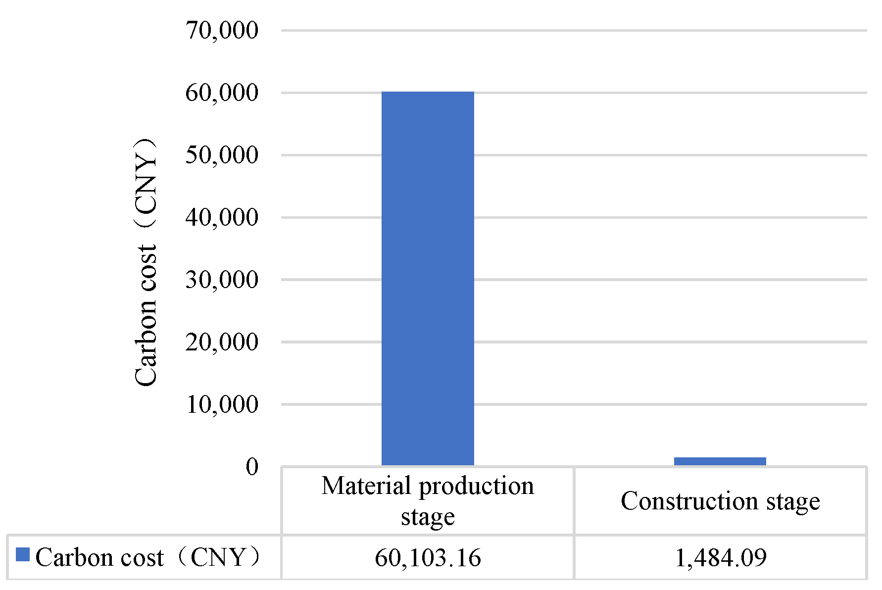 Integrated Carbon Emissions and Carbon Costs for Bridge Construction ...