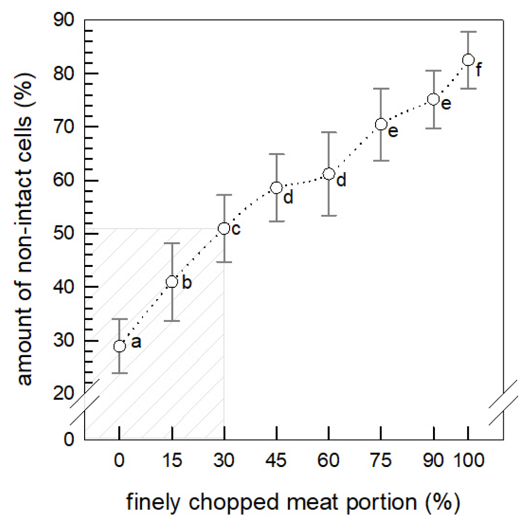Applsci 12 10590 g002 Applsci 12 10590 g002