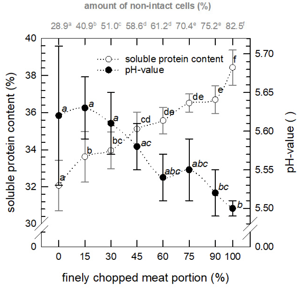 Applsci 12 10590 g004 Applsci 12 10590 g004