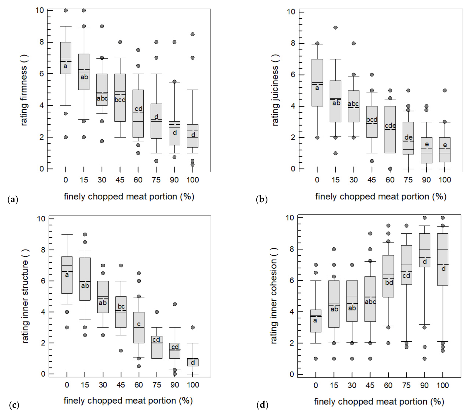 Applsci 12 10590 g006 Applsci 12 10590 g006