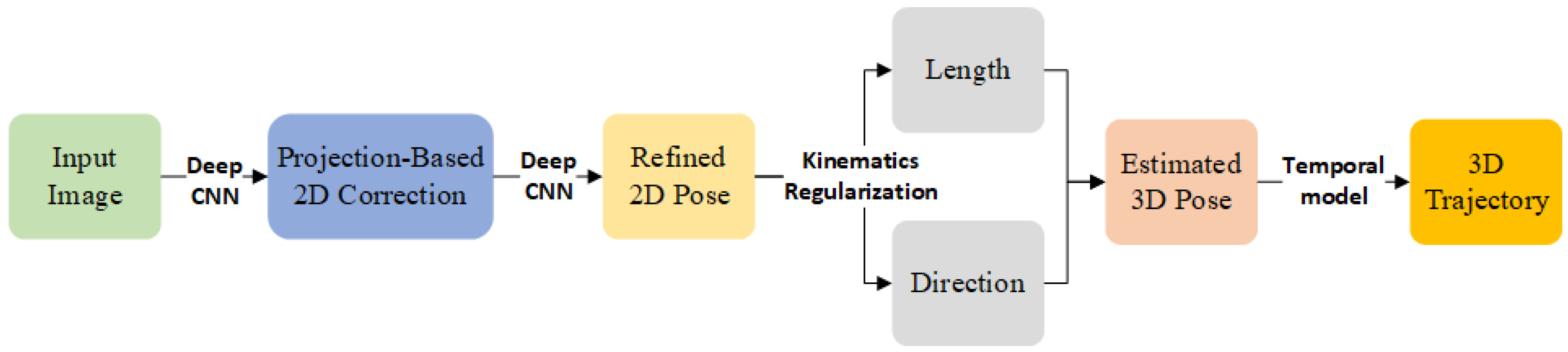 Applsci 12 10591 g005