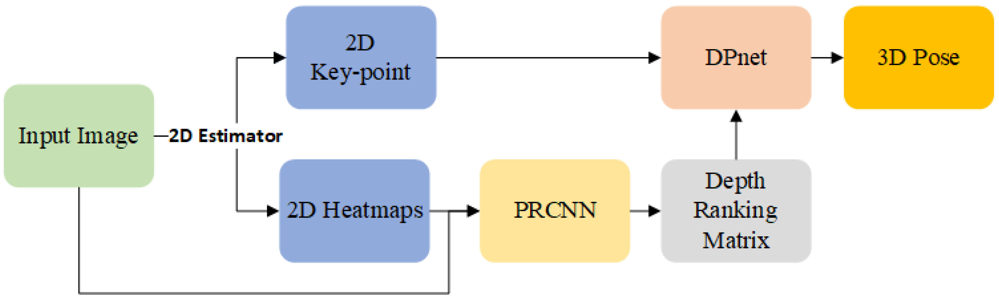 Applsci 12 10591 g006