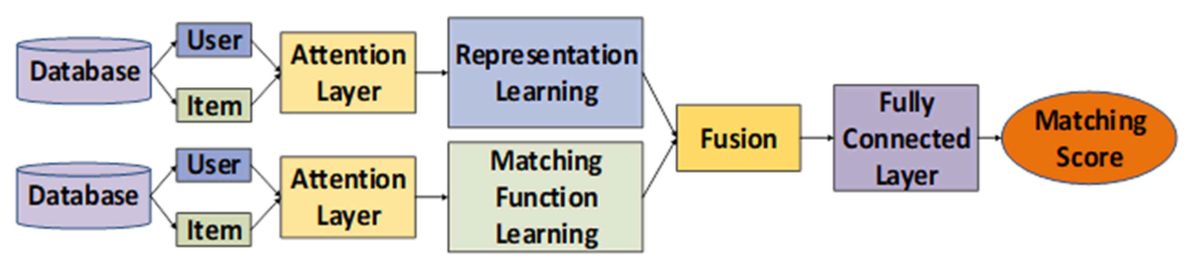 Applsci 12 10594 g001