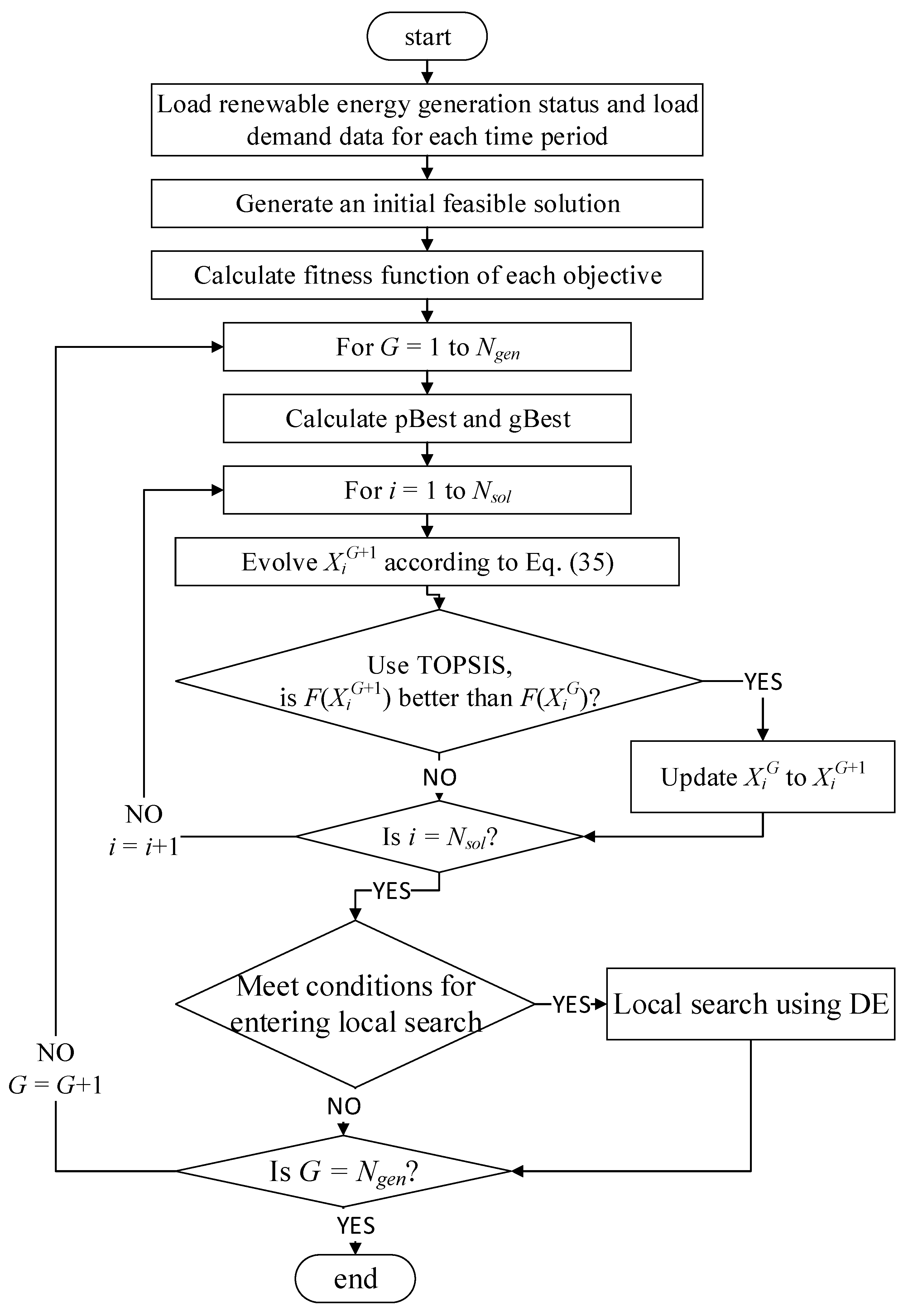 Applsci 12 10595 g001
