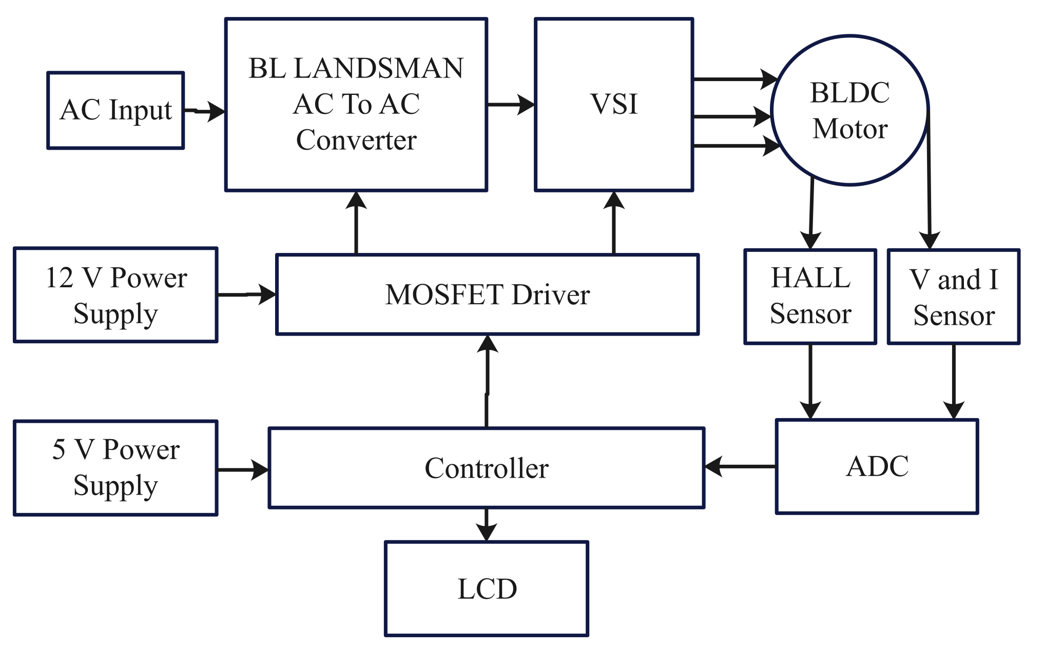 Applsci 12 10596 g001
