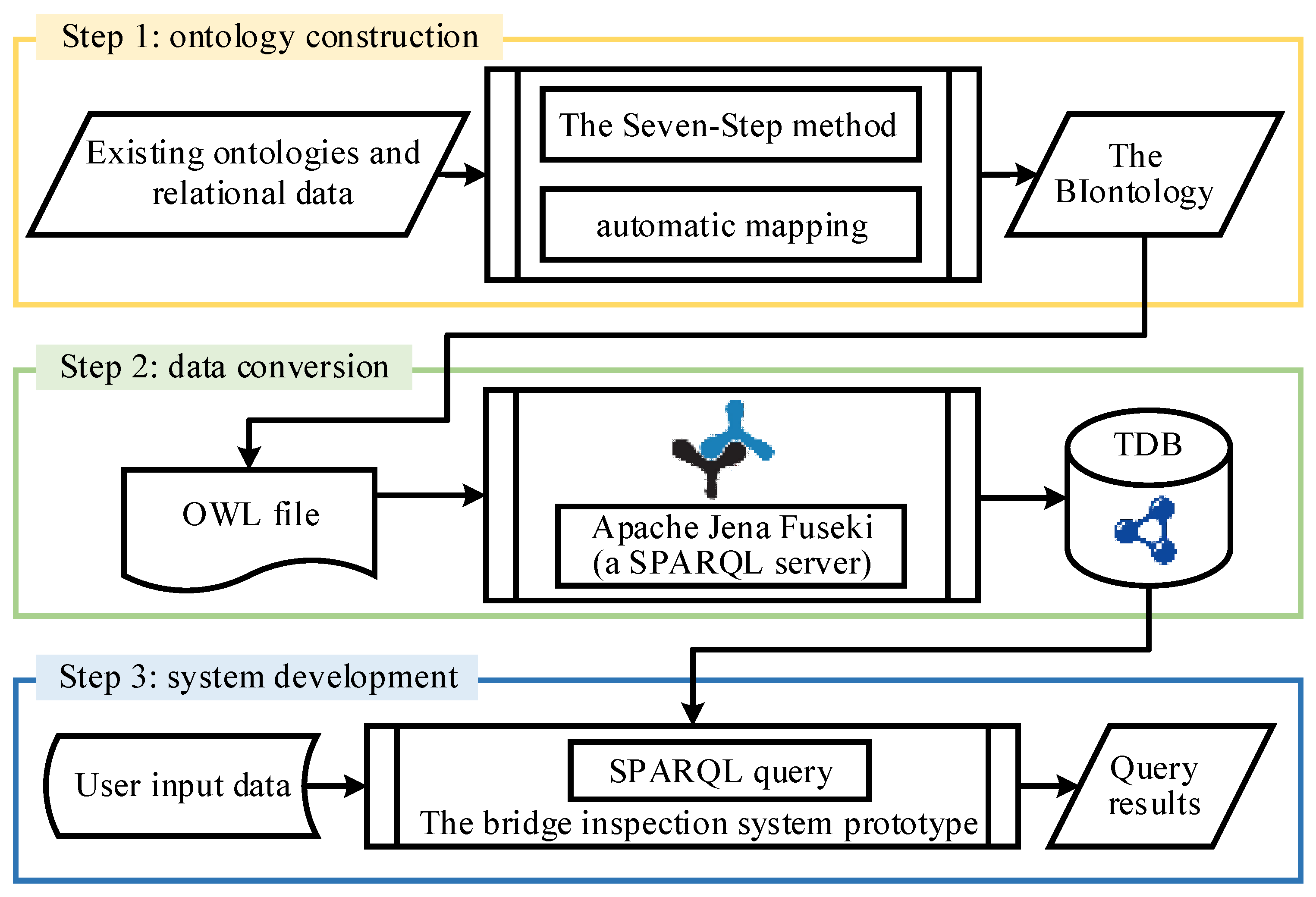 Applied Sciences | Free Full-Text | An Enhanced Information Retrieval ...