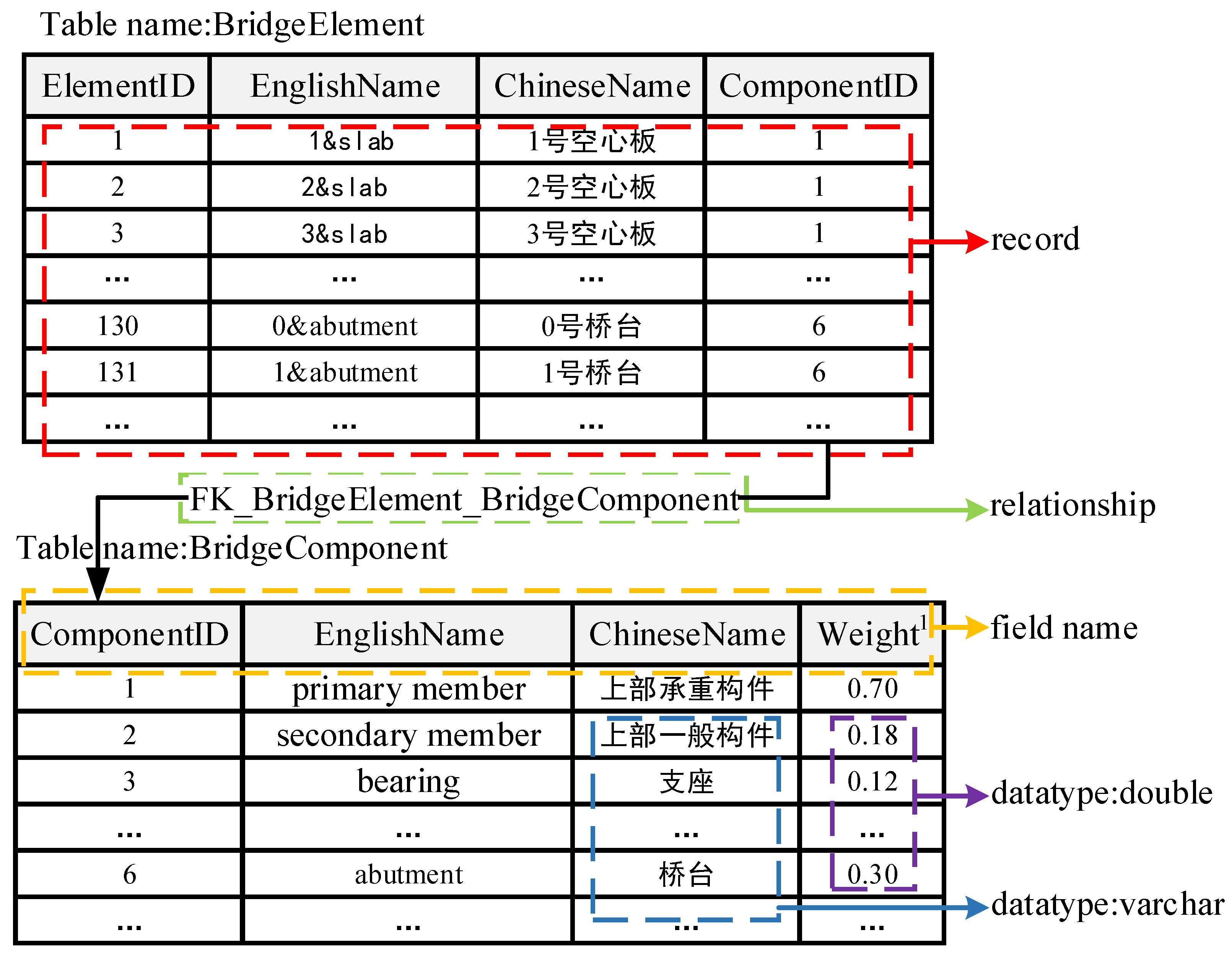 Applsci 12 10599 g003 Applsci 12 10599 g003