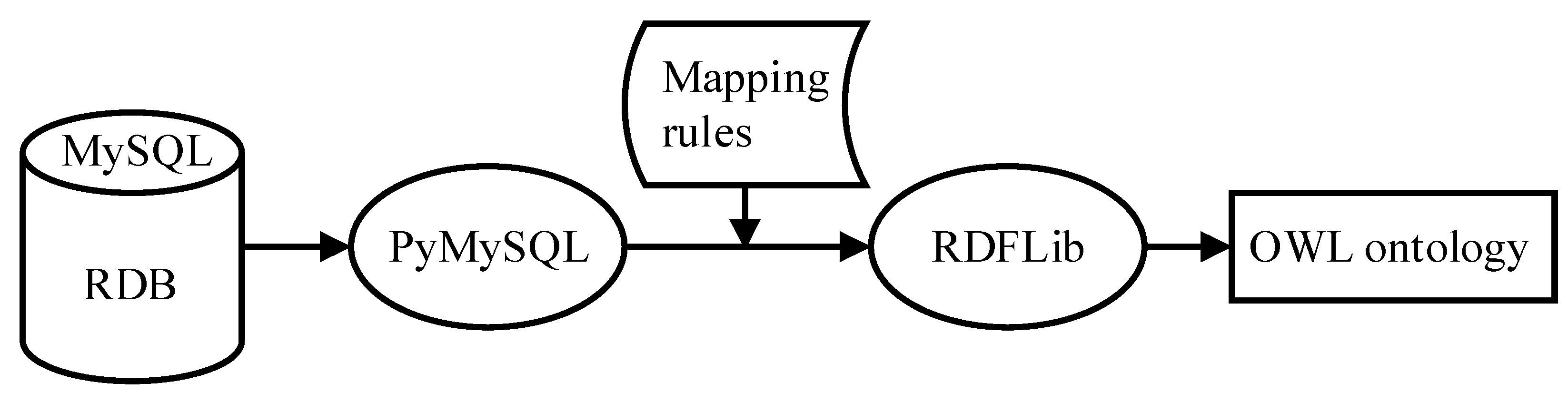 Applsci 12 10599 g004 Applsci 12 10599 g004