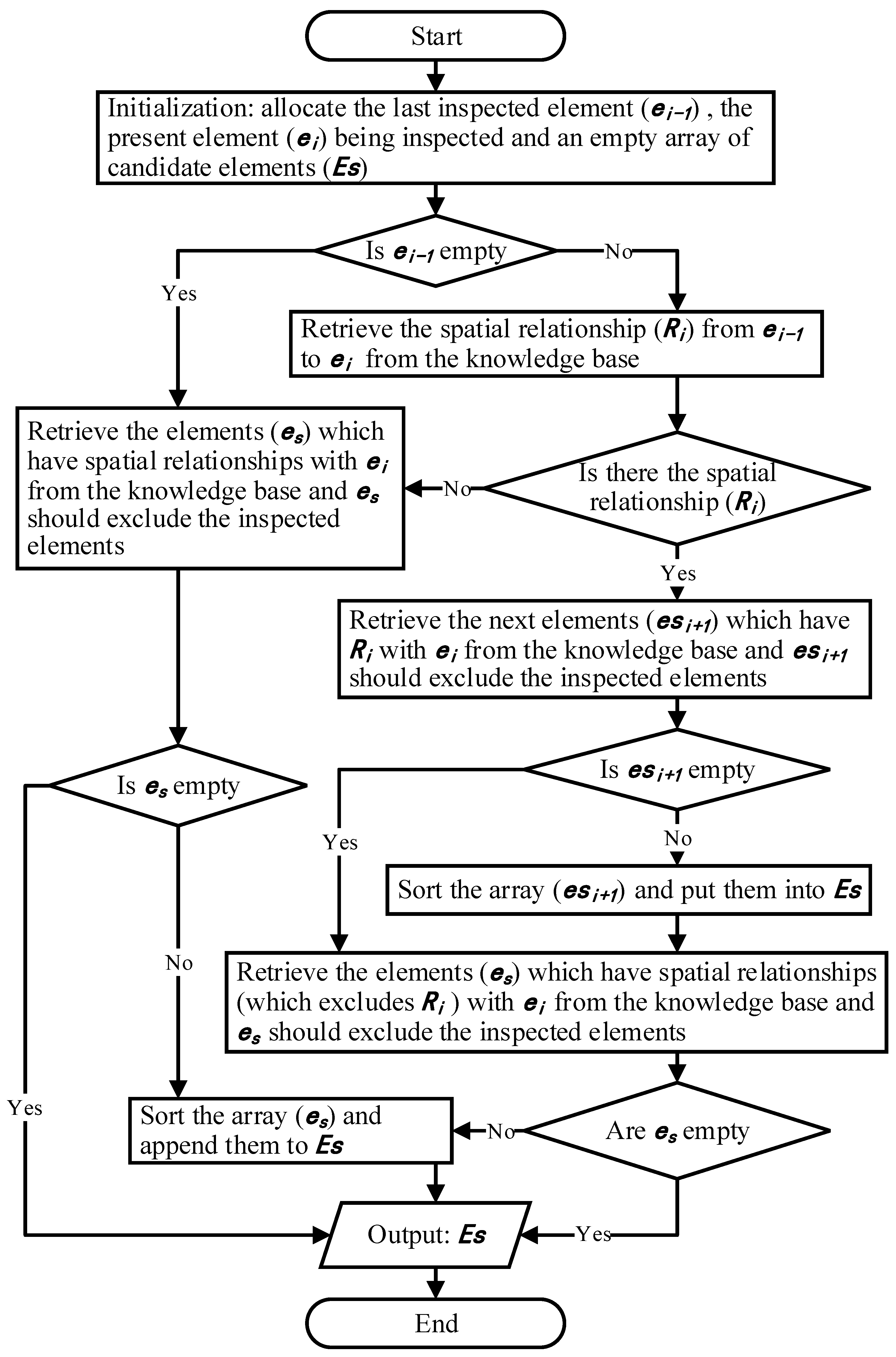 Applsci 12 10599 g007 Applsci 12 10599 g007