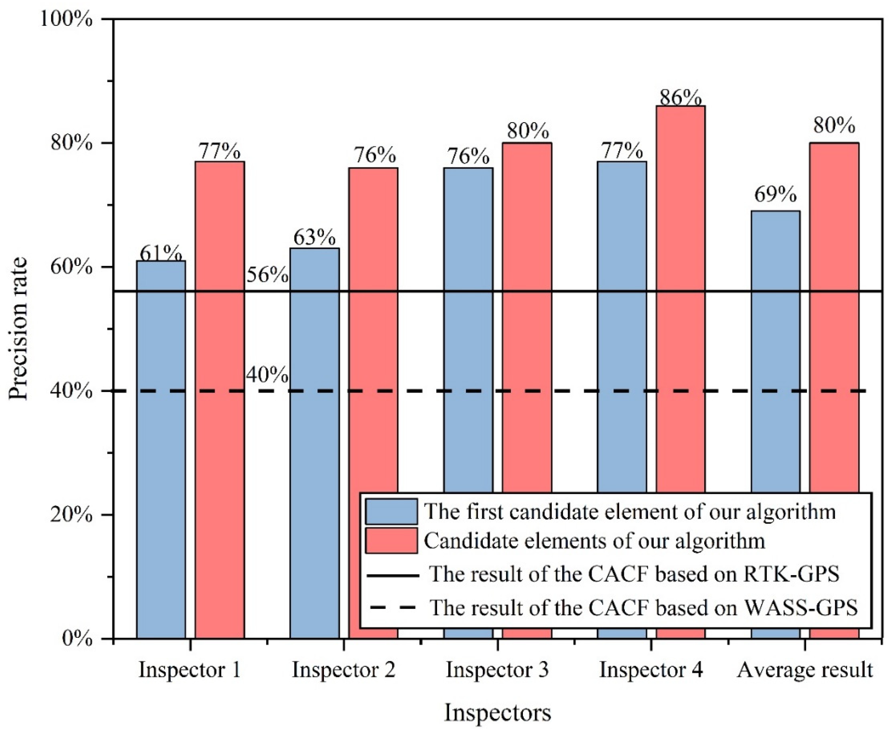 Applsci 12 10599 g012 Applsci 12 10599 g012