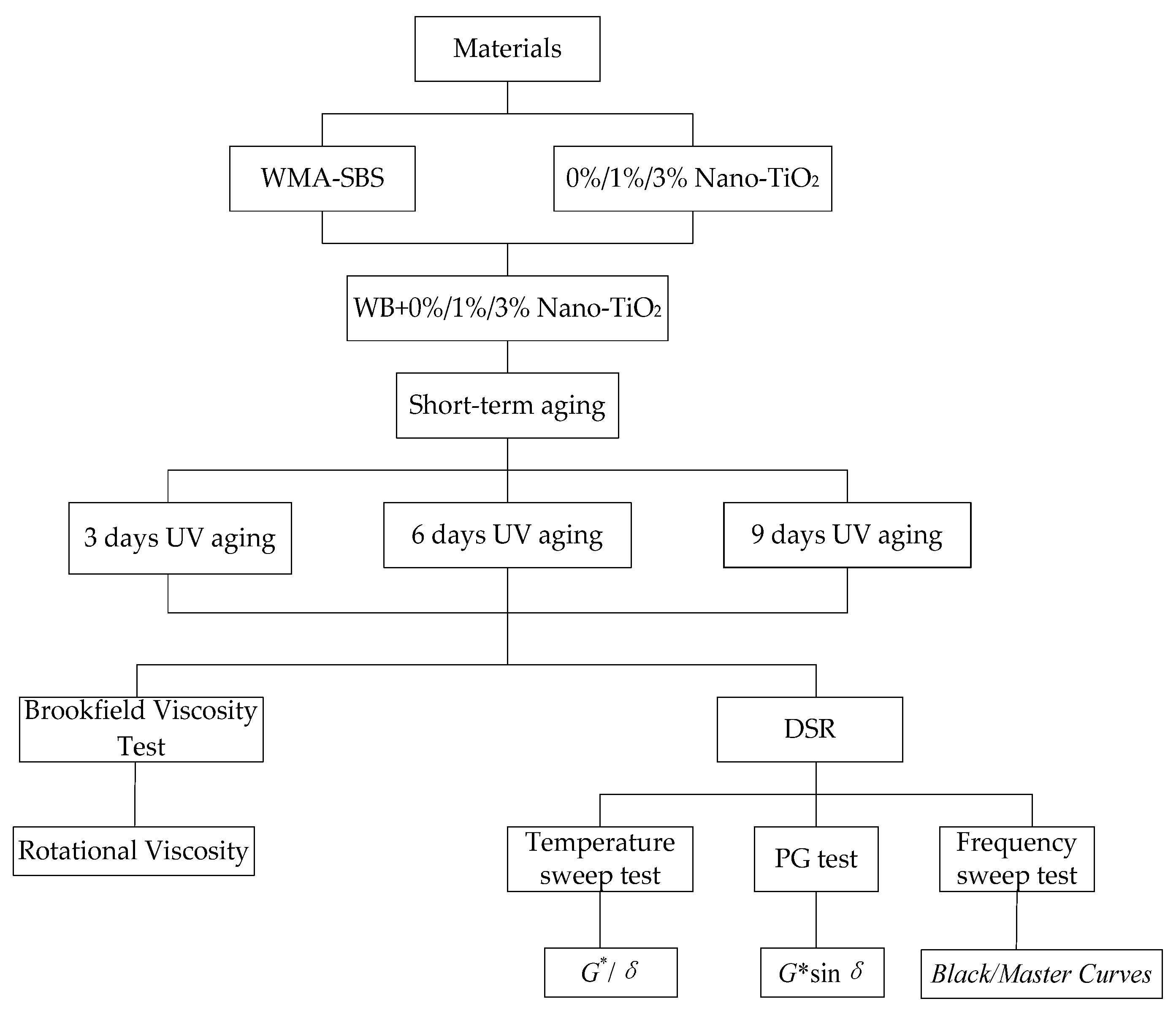 Applsci 12 10600 g001 Applsci 12 10600 g001