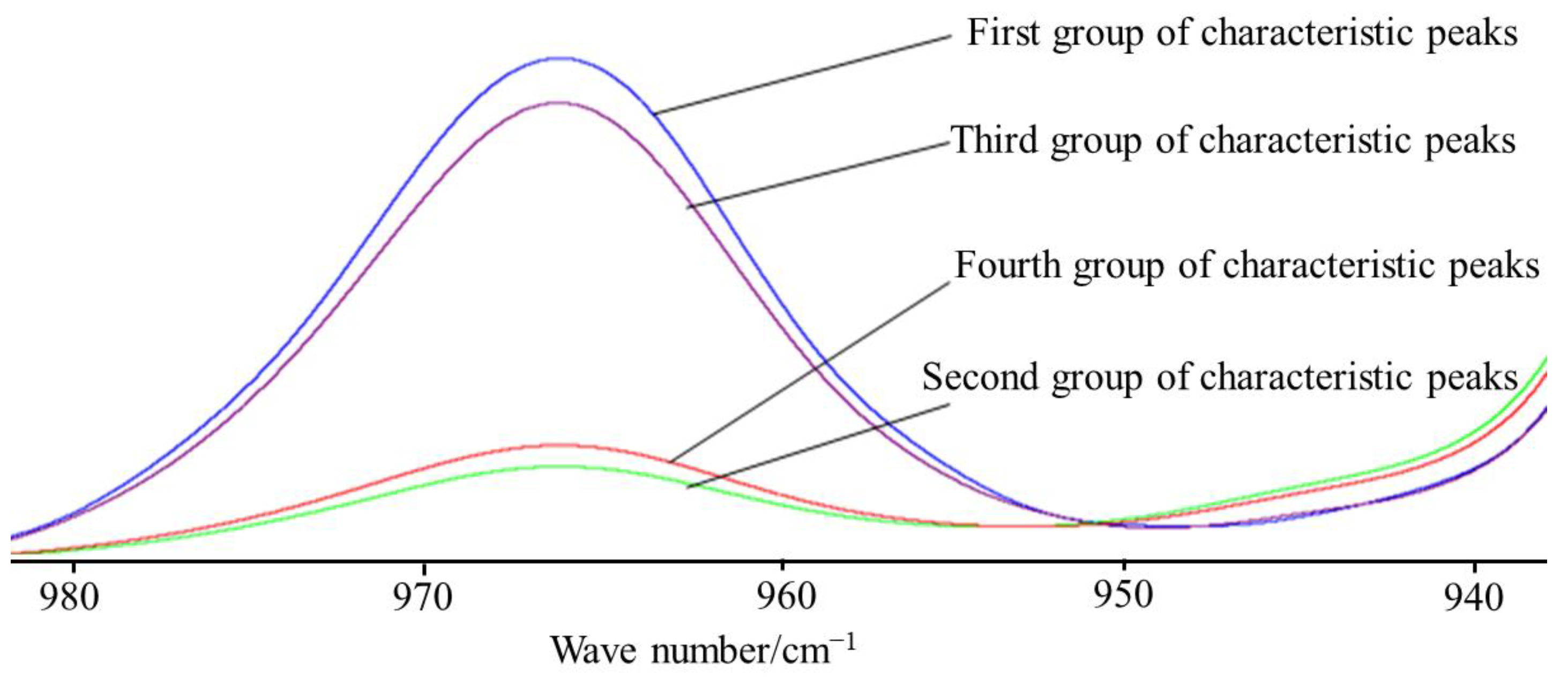 Applsci 12 10603 g002 550