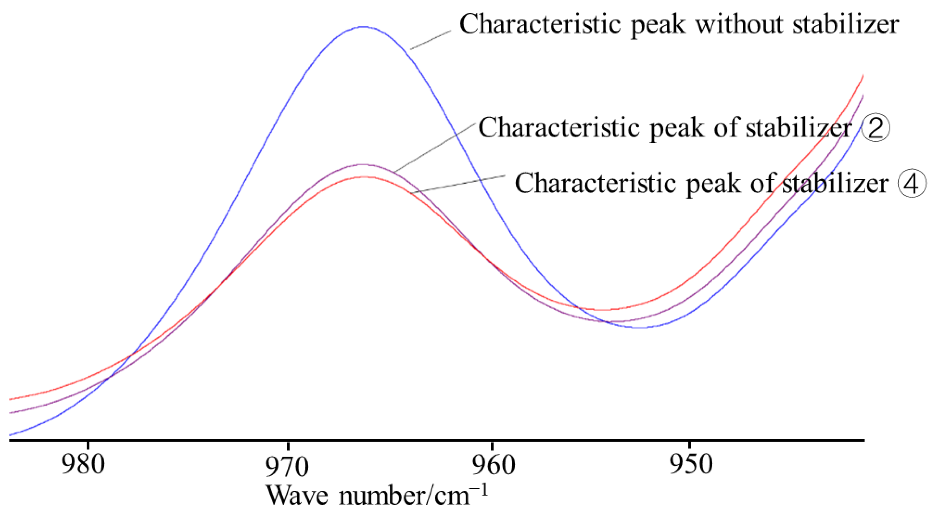 Applsci 12 10603 g007 550