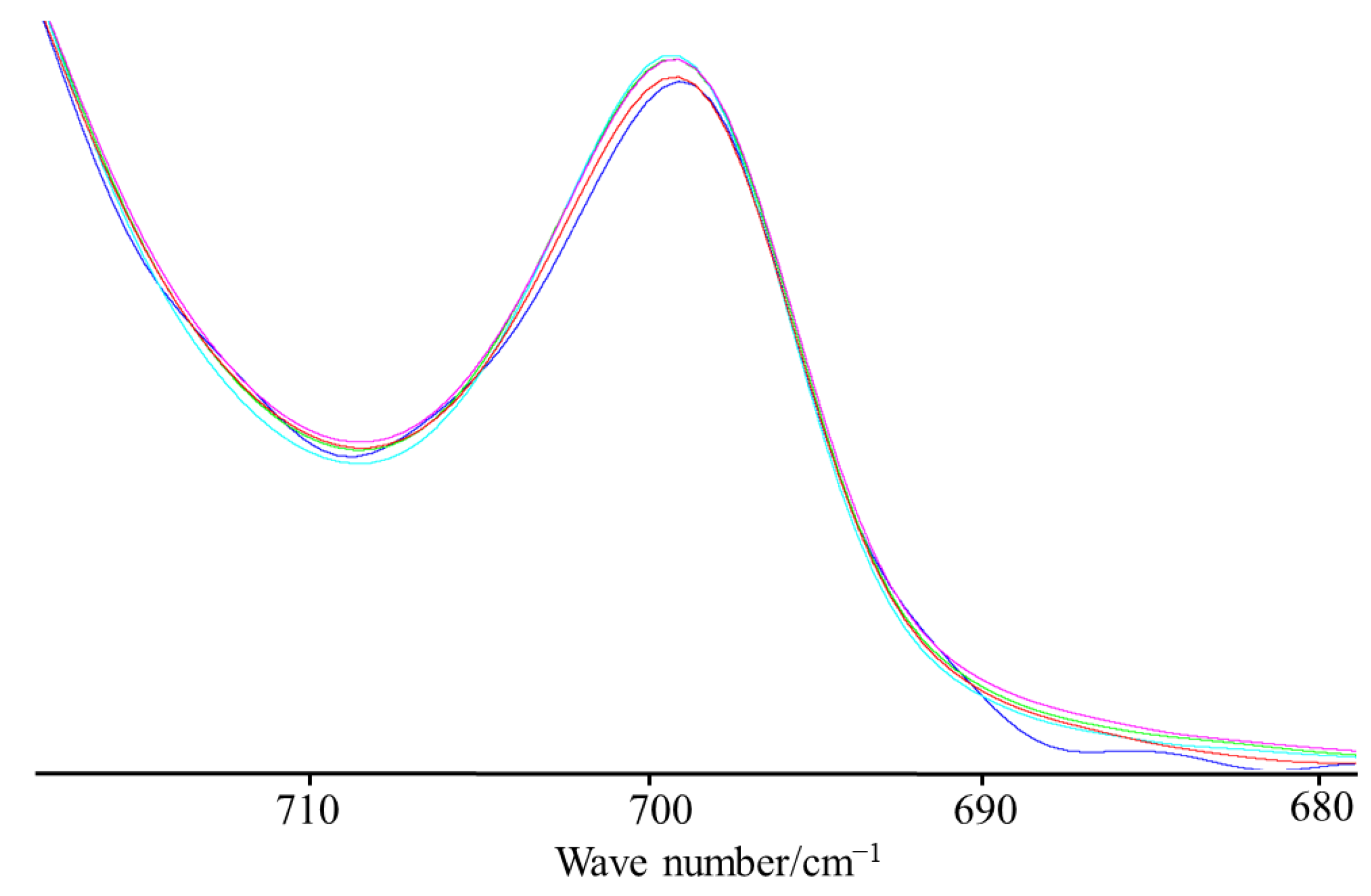 Applsci 12 10603 g011 550