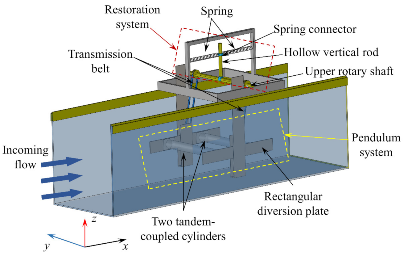 Applsci 12 10604 g001 Applsci 12 10604 g001