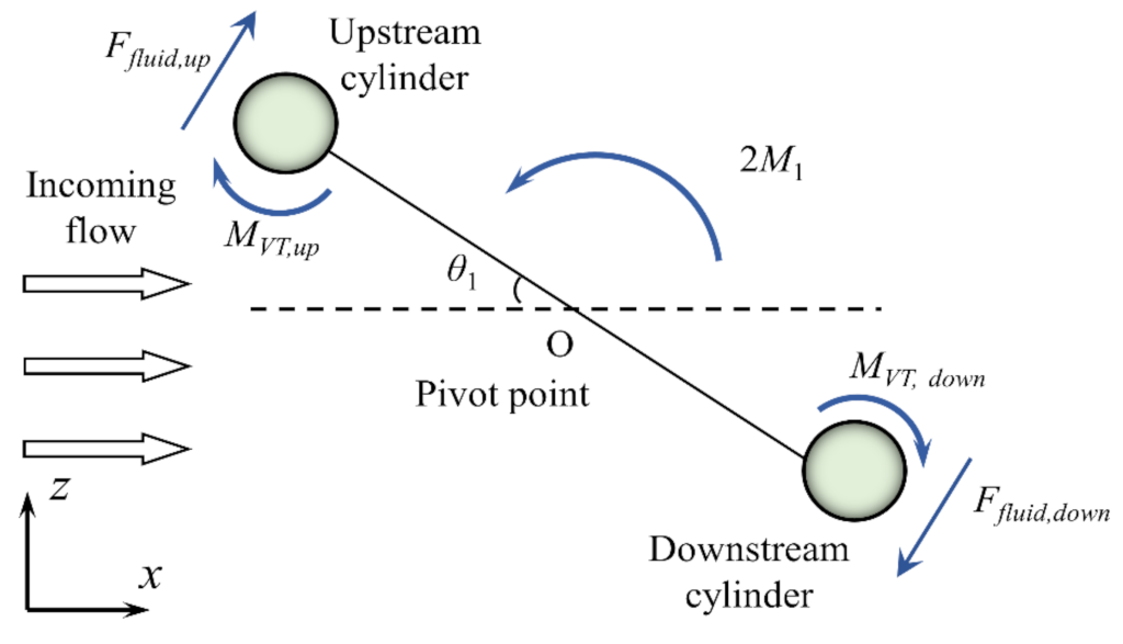 Applsci 12 10604 g002 Applsci 12 10604 g002
