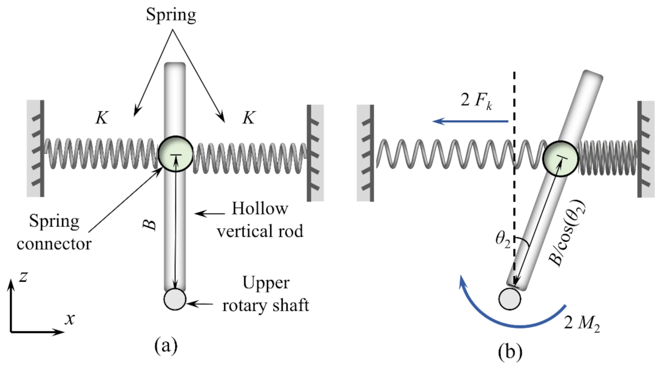 Applsci 12 10604 g003 Applsci 12 10604 g003