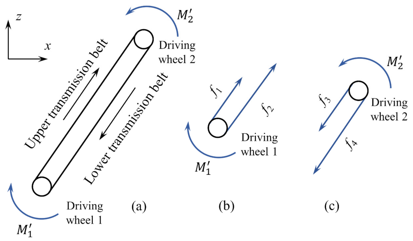 Applsci 12 10604 g004 Applsci 12 10604 g004