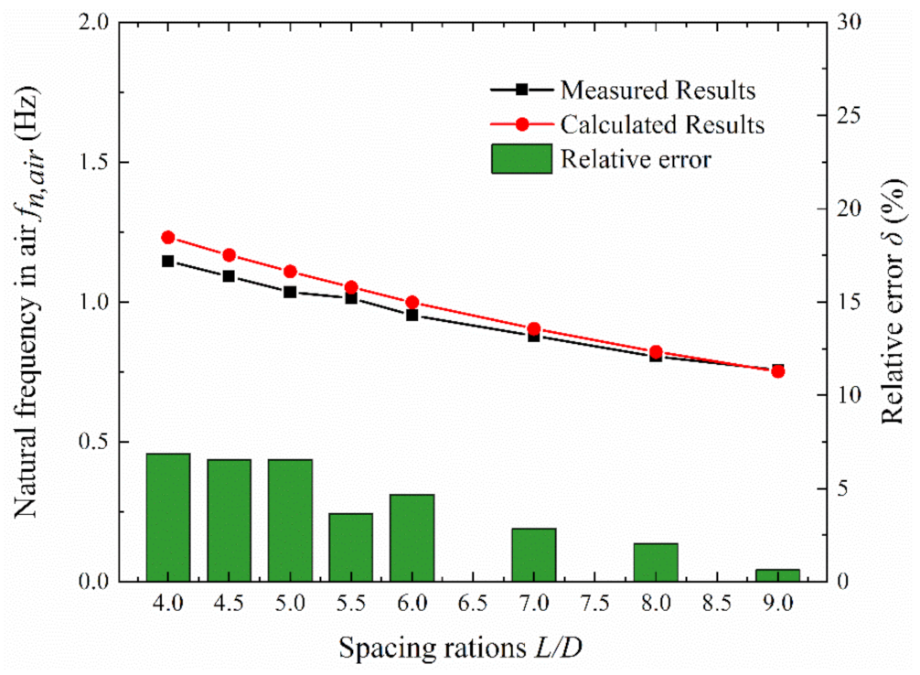 Applsci 12 10604 g010 Applsci 12 10604 g010