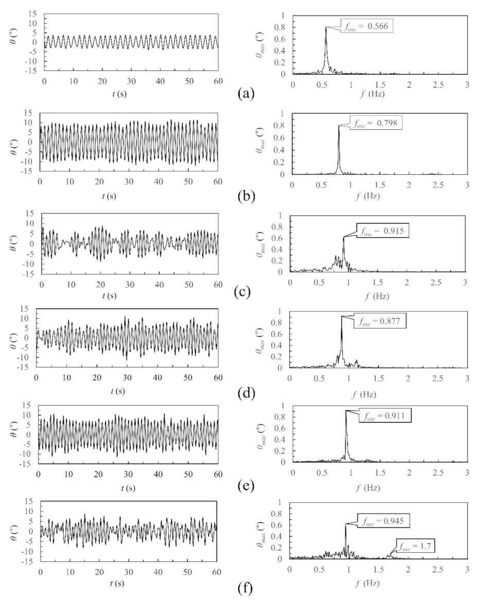 Applsci 12 10604 g012 Applsci 12 10604 g012