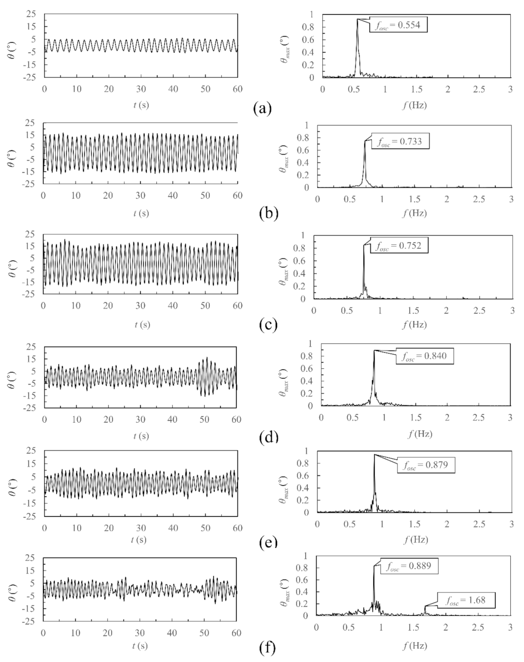 Applsci 12 10604 g013 Applsci 12 10604 g013