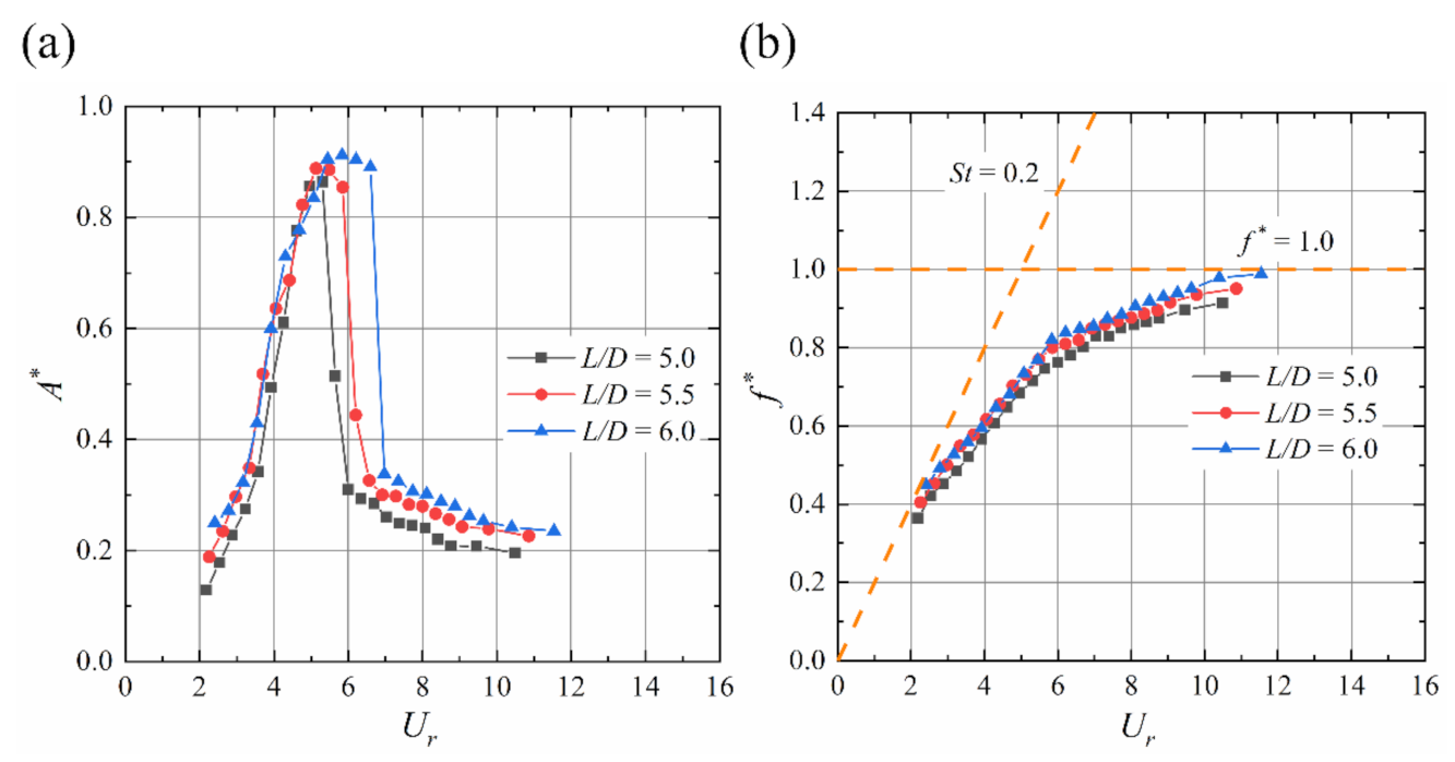 Applsci 12 10604 g014 Applsci 12 10604 g014