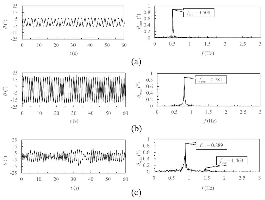 Applsci 12 10604 g016 Applsci 12 10604 g016
