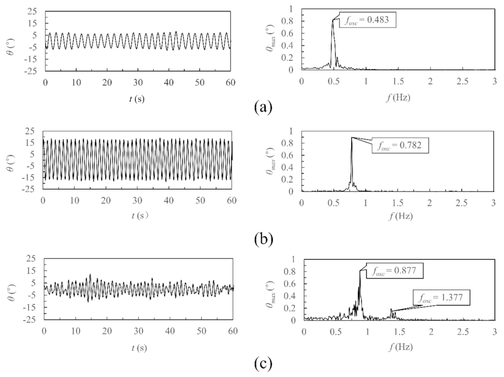 Applsci 12 10604 g017 Applsci 12 10604 g017
