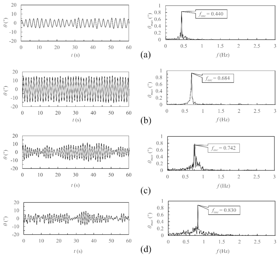 Applsci 12 10604 g019 Applsci 12 10604 g019