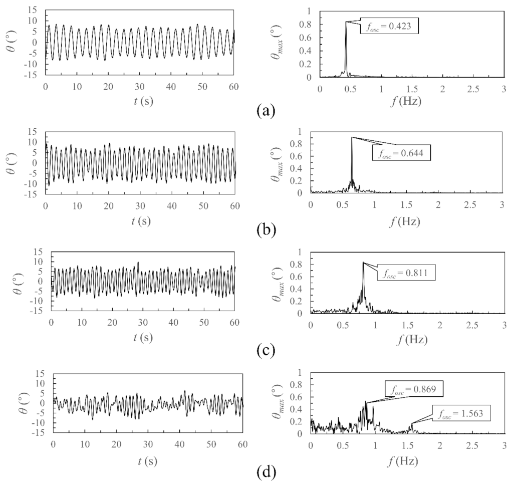 Applsci 12 10604 g021 Applsci 12 10604 g021