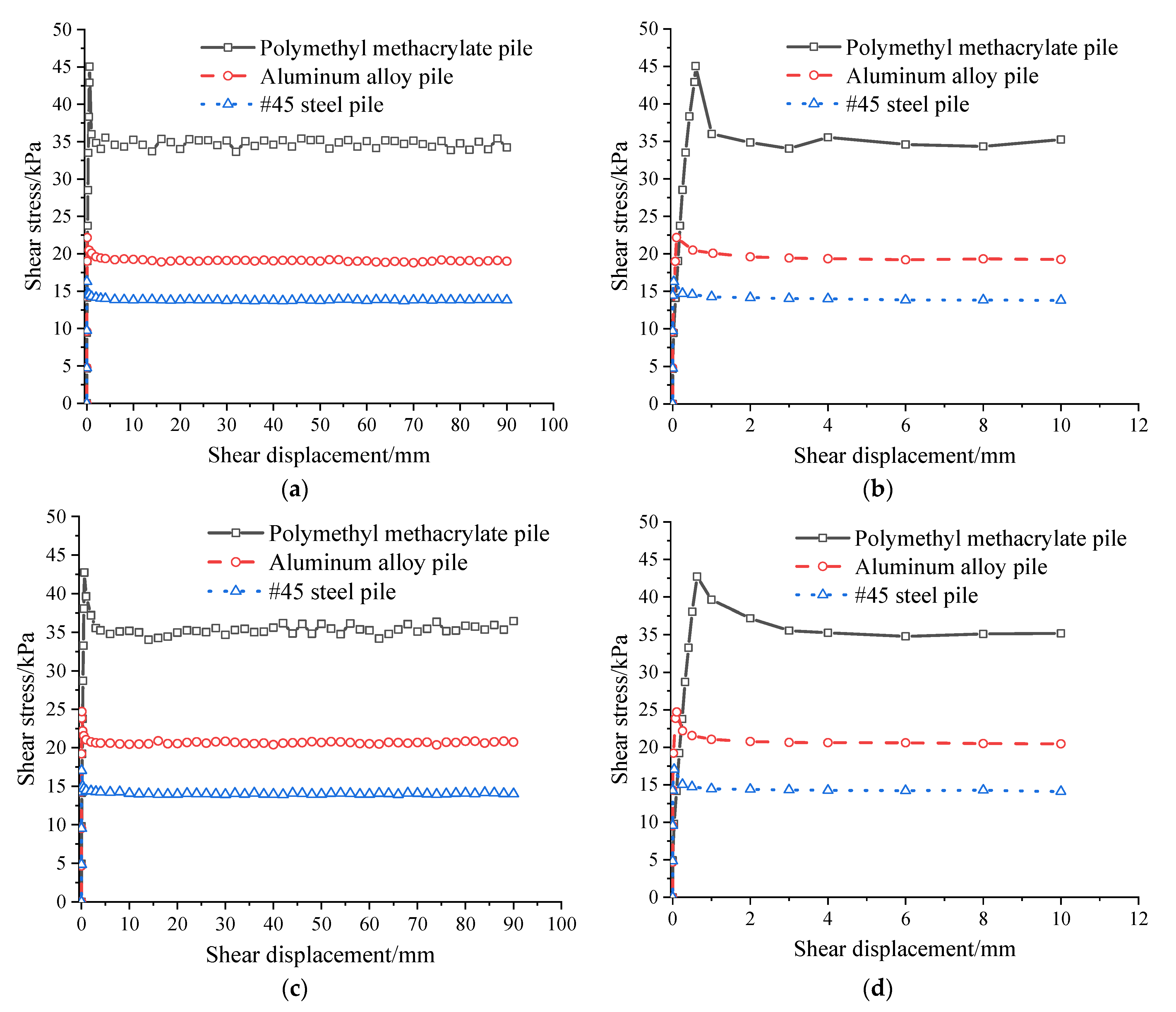 Applsci 12 10607 g005a Applsci 12 10607 g005a