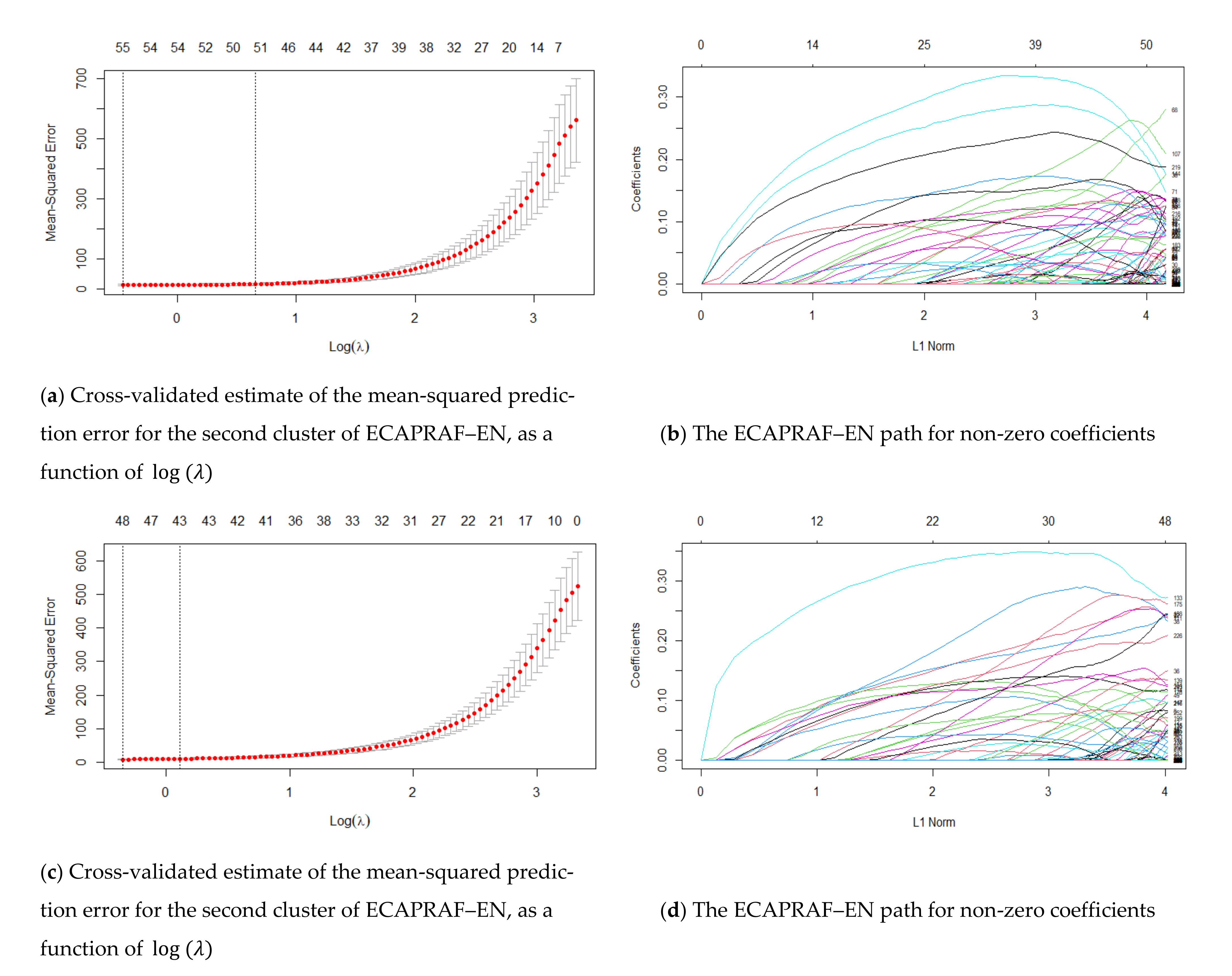 Applsci 12 10608 g005