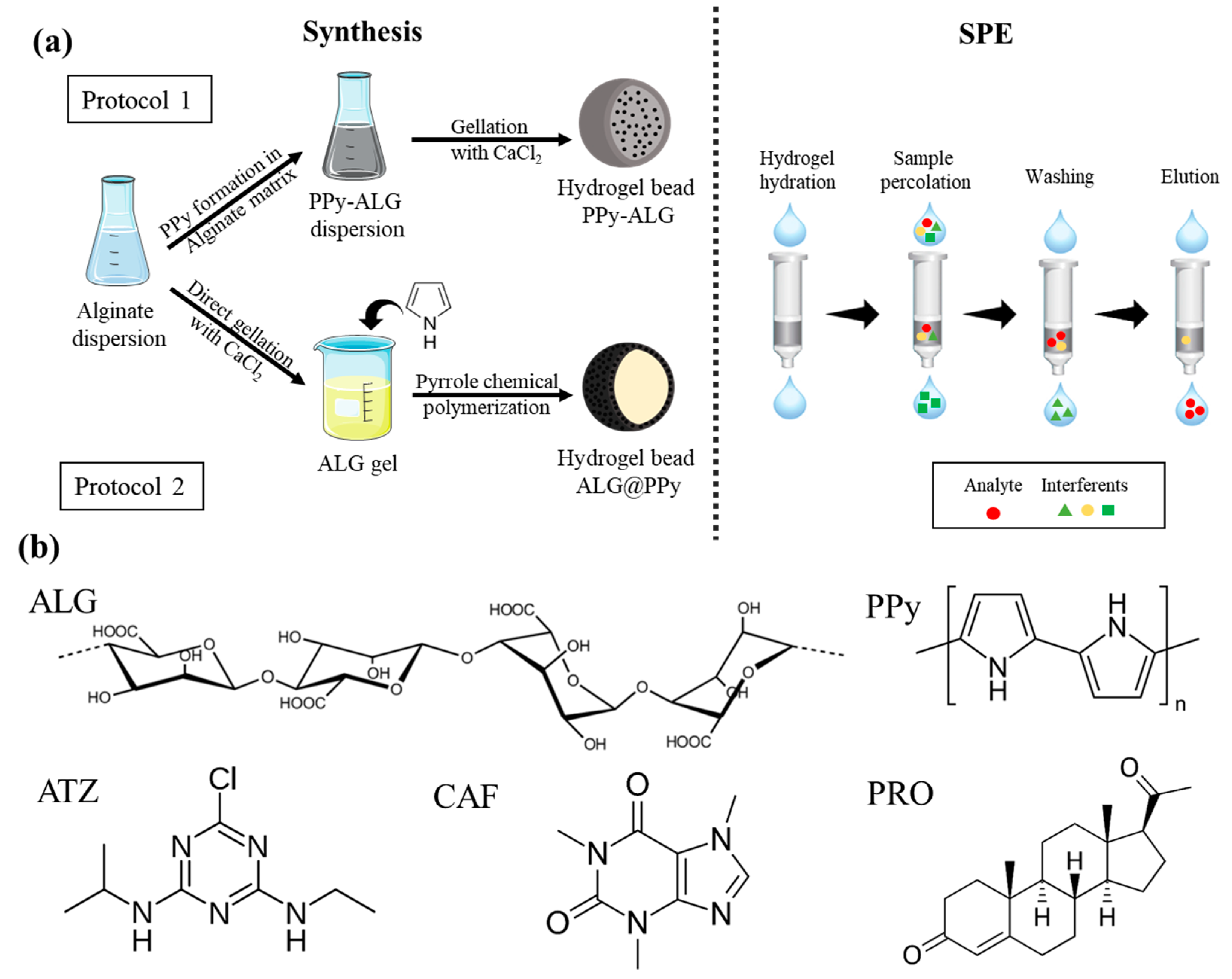 Applsci 12 10609 g001