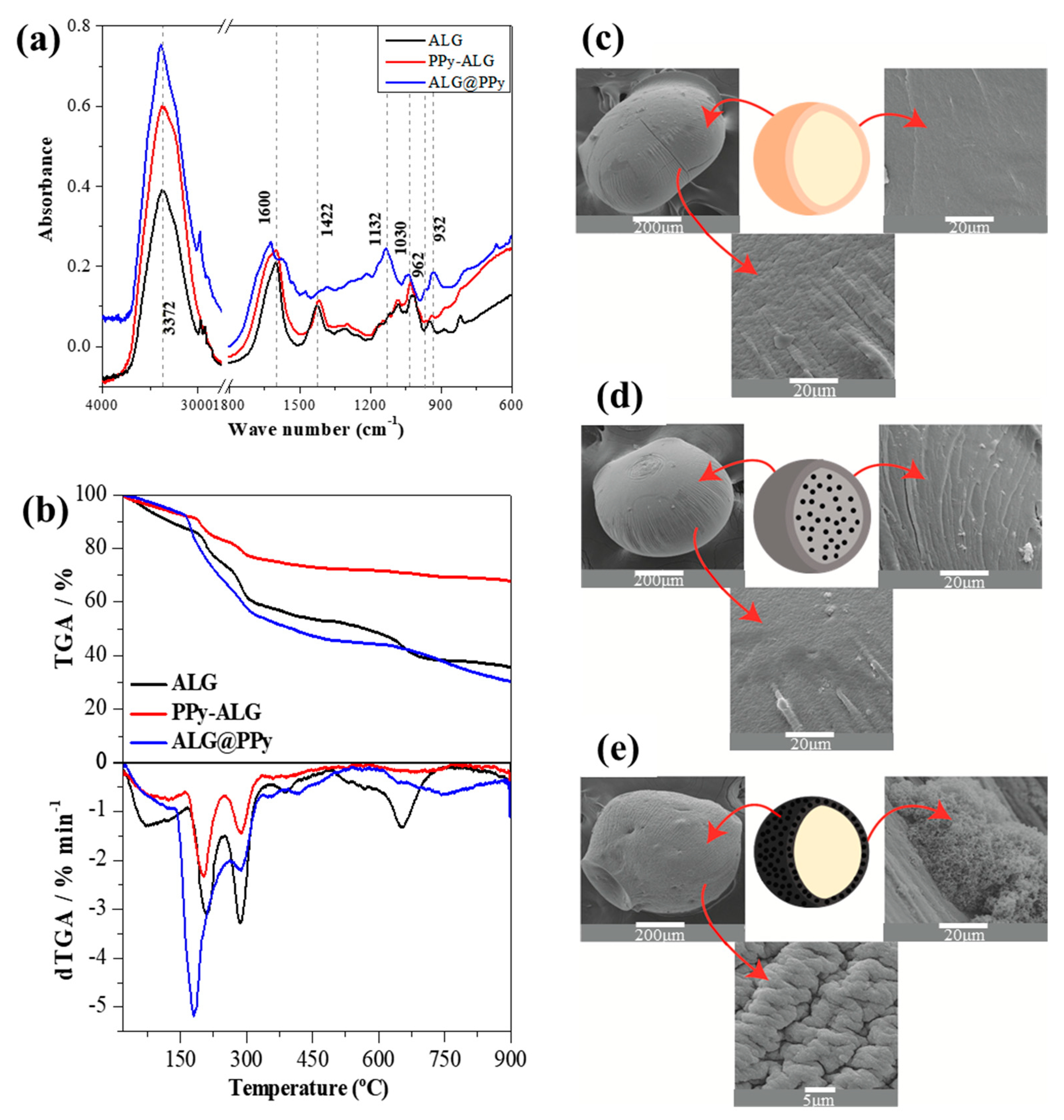 Applsci 12 10609 g002